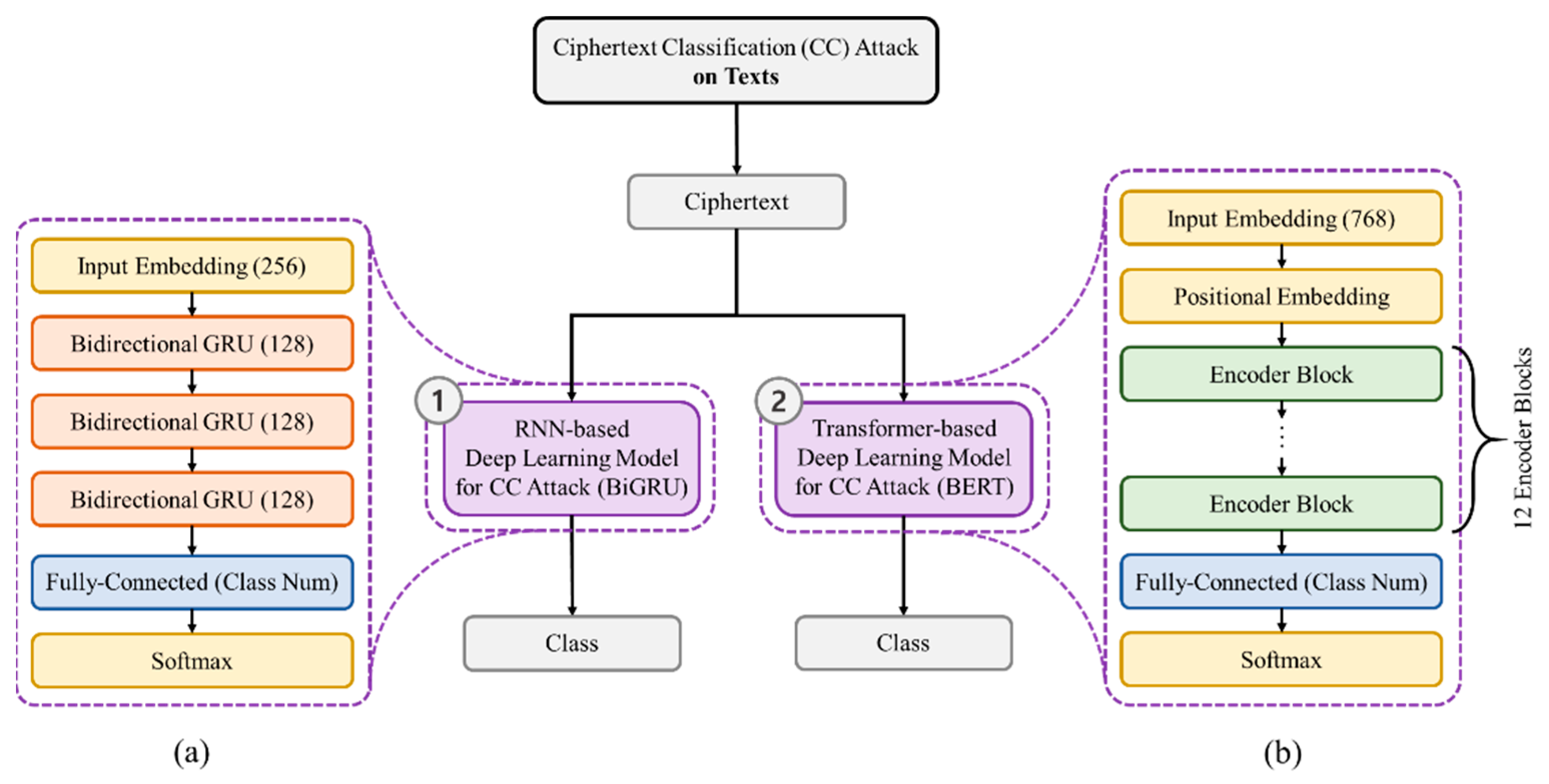 Preprints 107874 g005