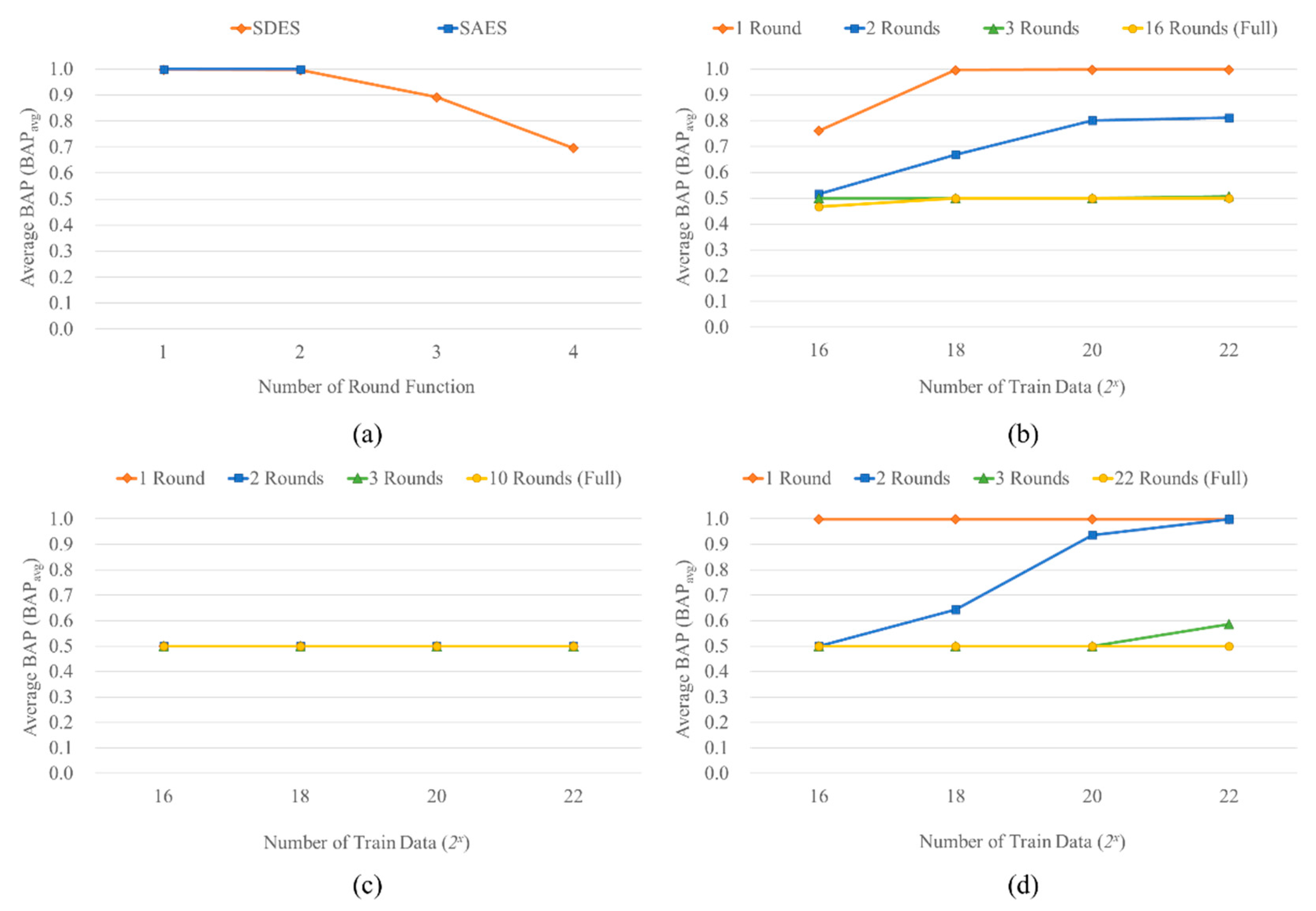 Preprints 107874 g006