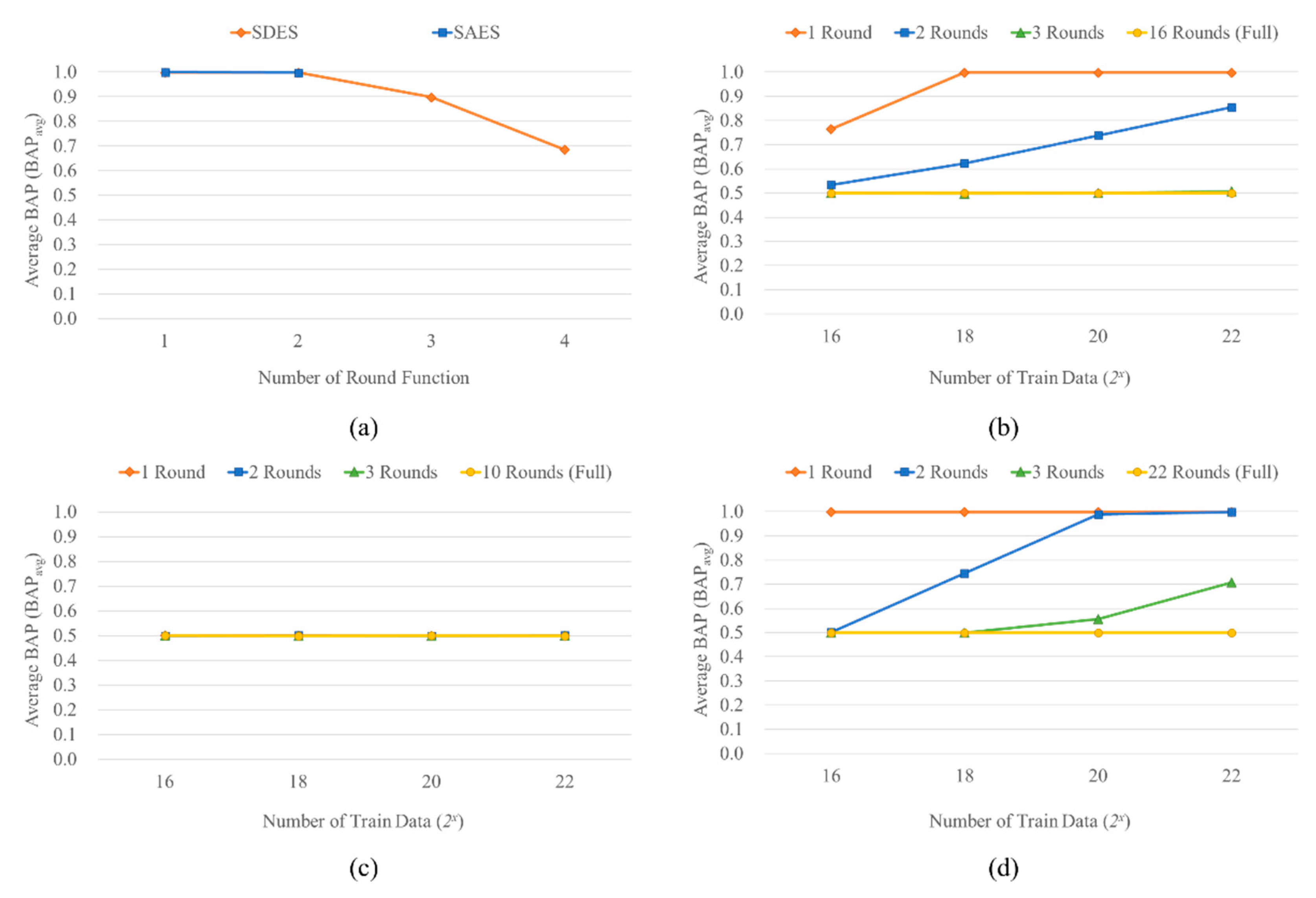 Preprints 107874 g007