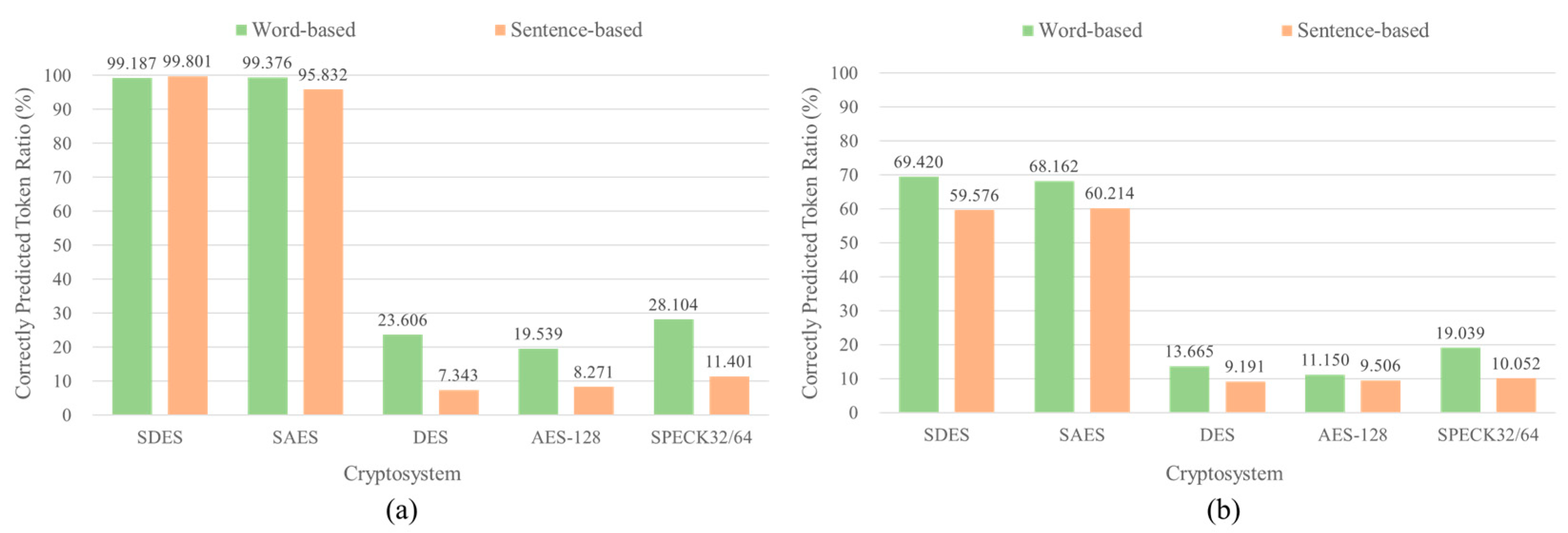 Preprints 107874 g009