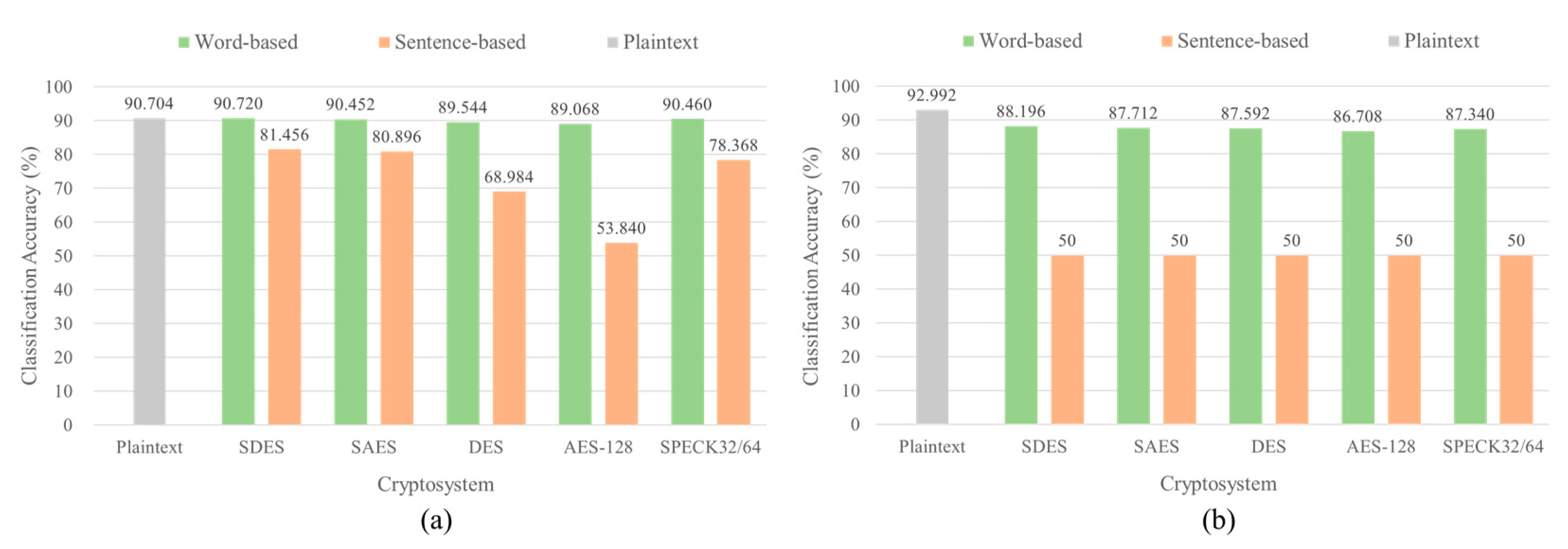 Preprints 107874 g010