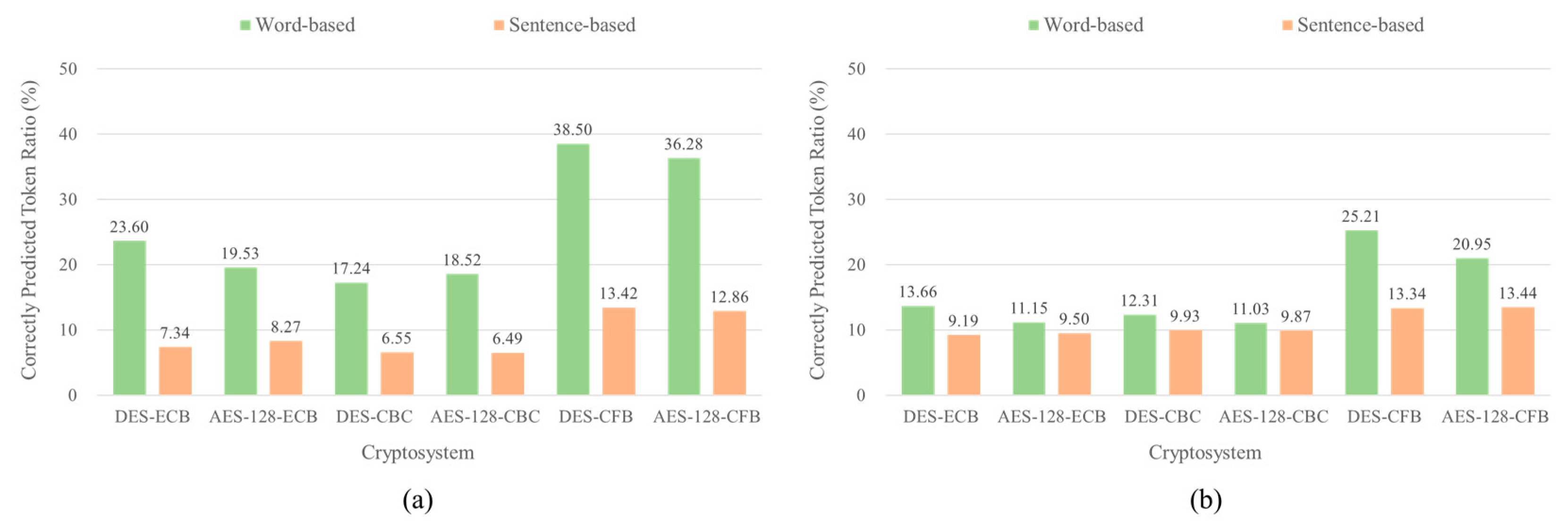 Preprints 107874 g011