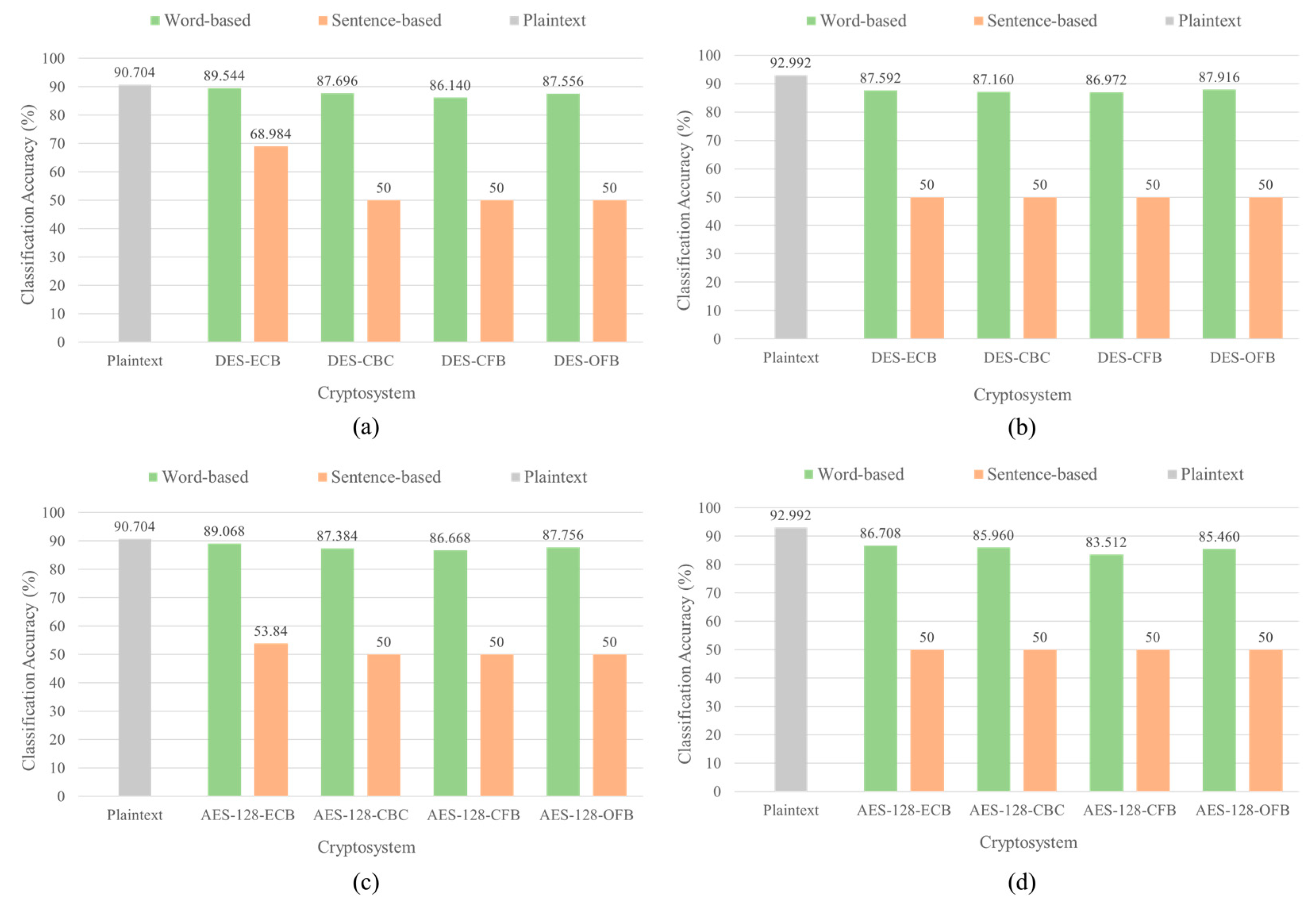 Preprints 107874 g012