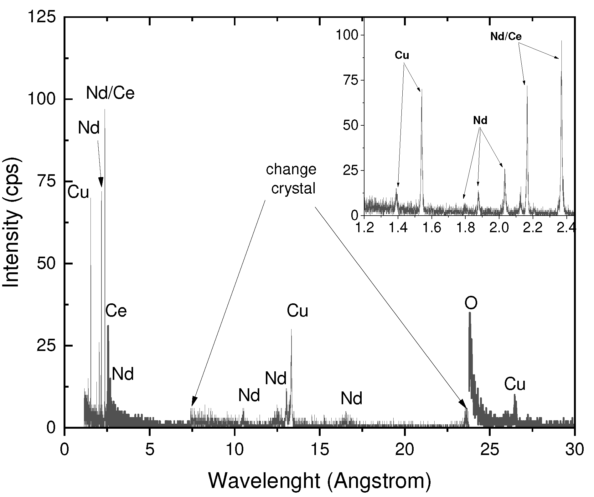 Preprints 90370 g002