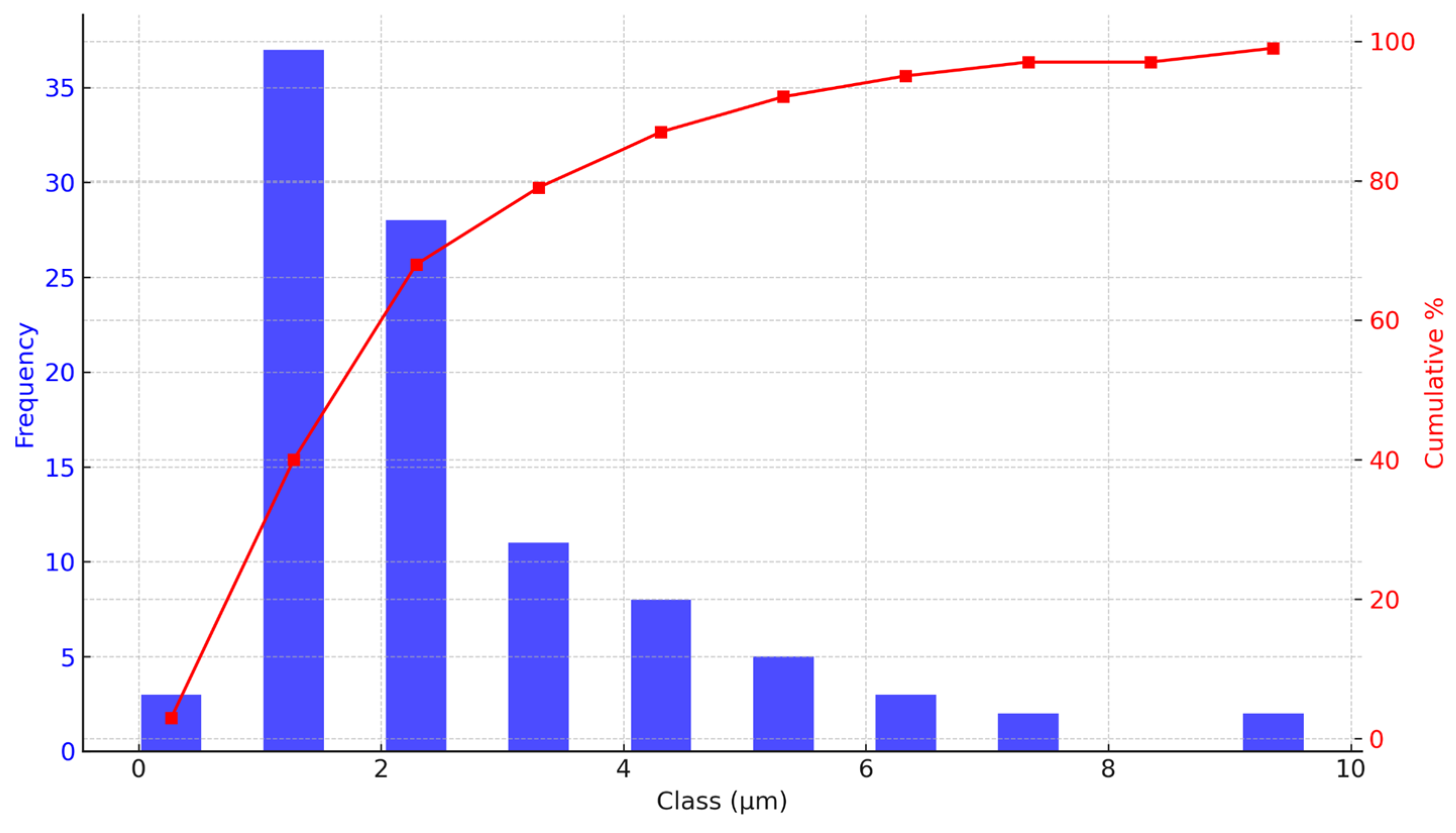 Preprints 120014 g003