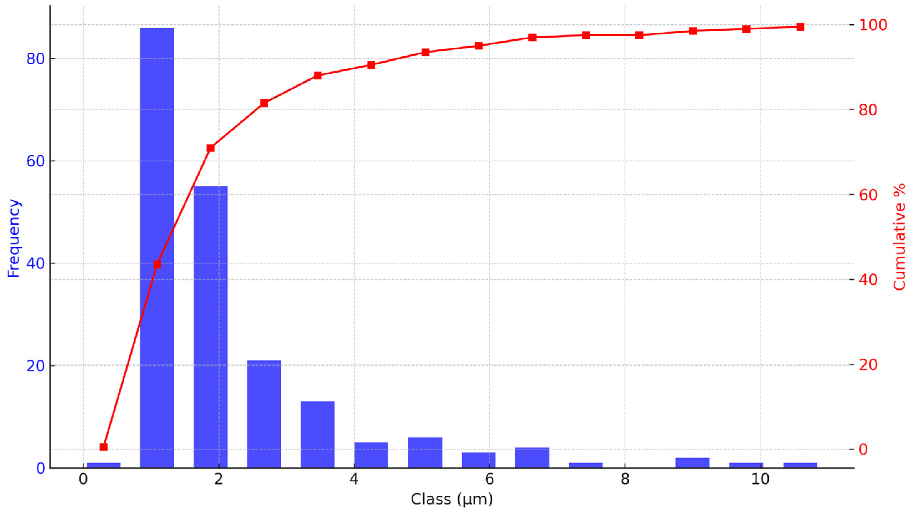 Preprints 120014 g004