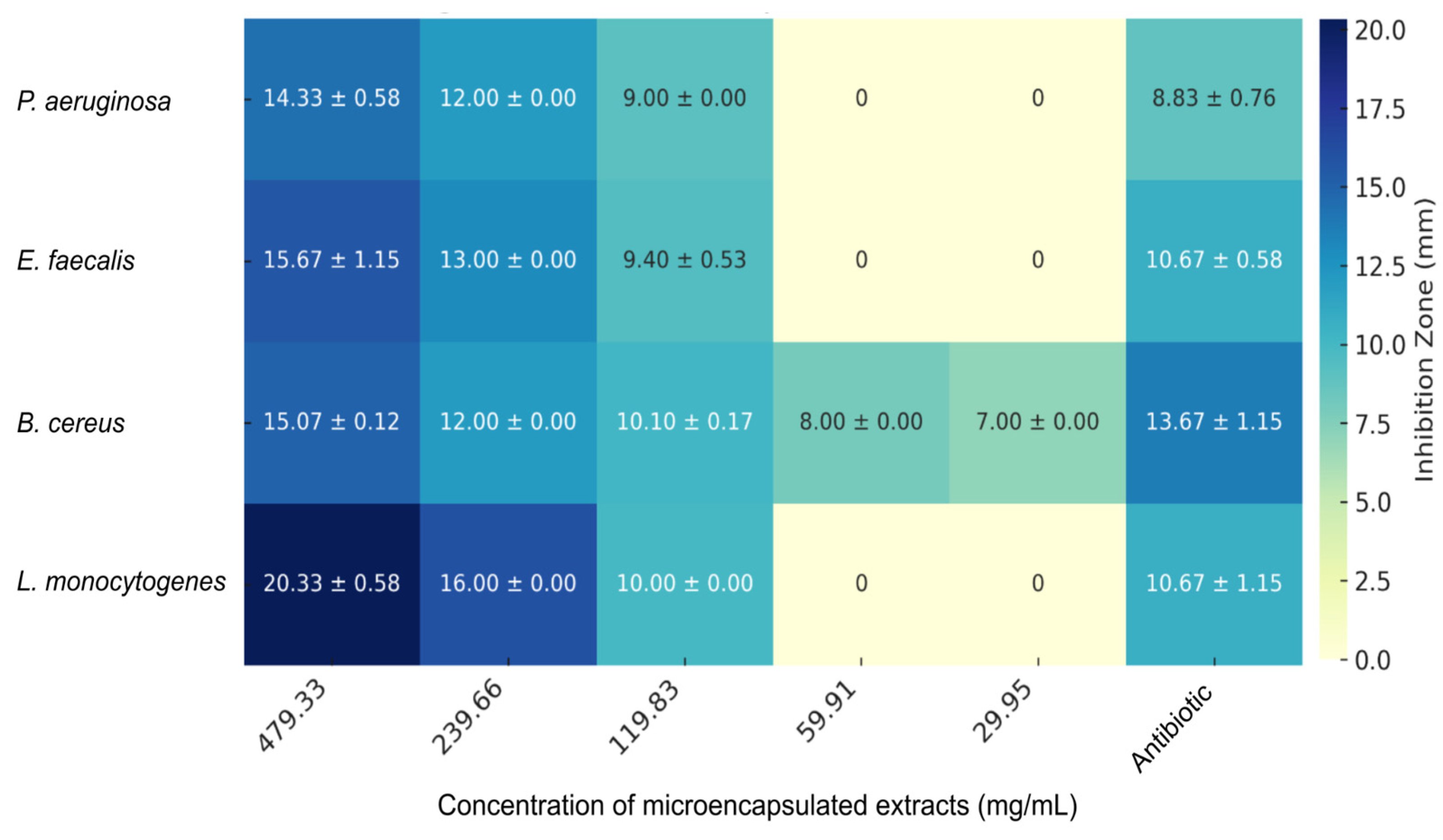 Preprints 120014 g005