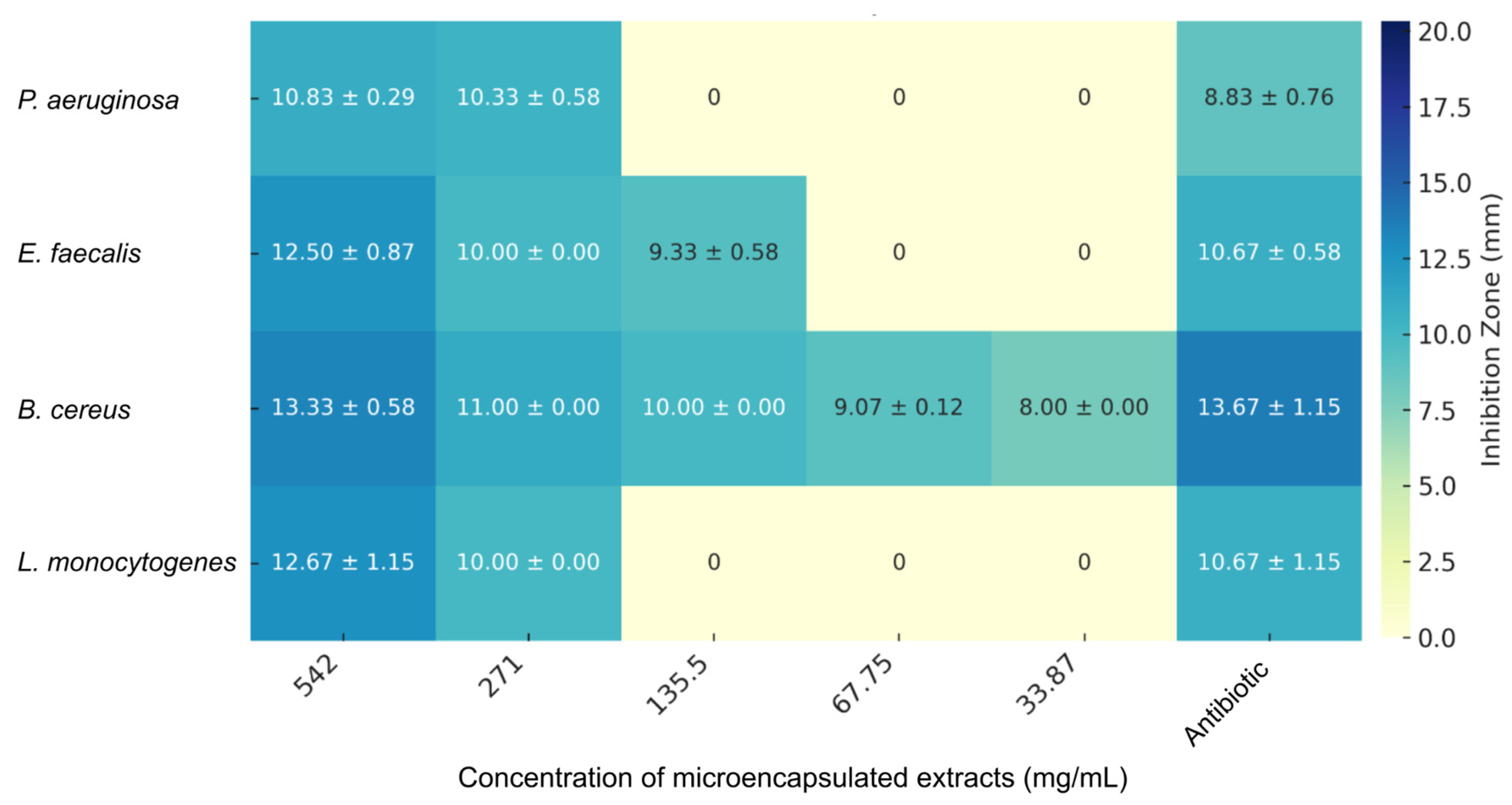 Preprints 120014 g006