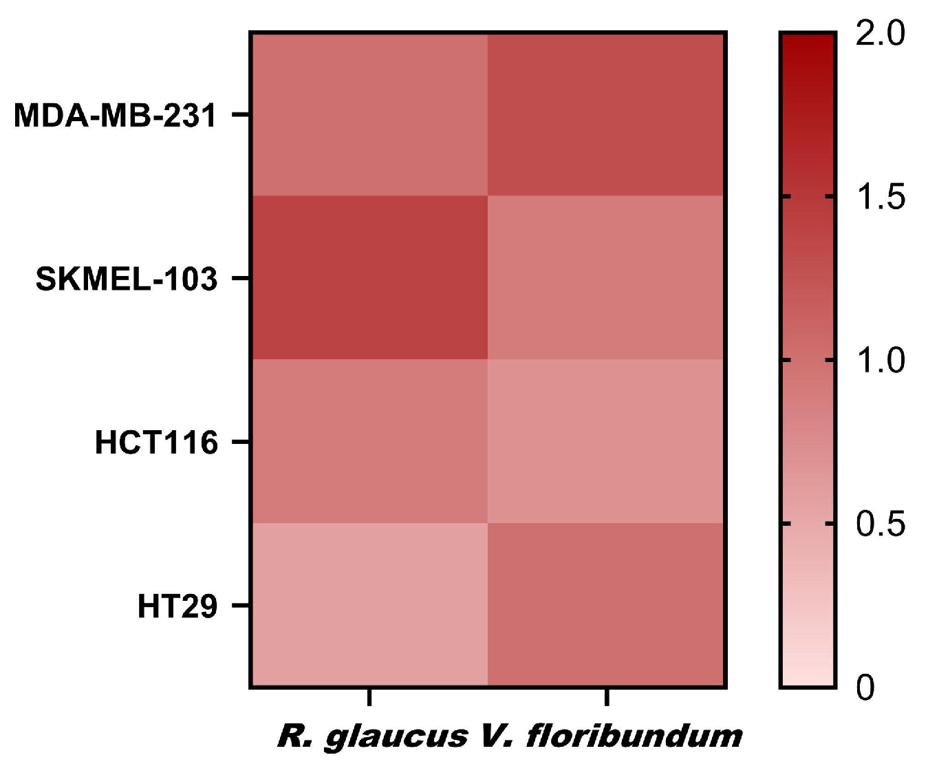 Preprints 120014 g008