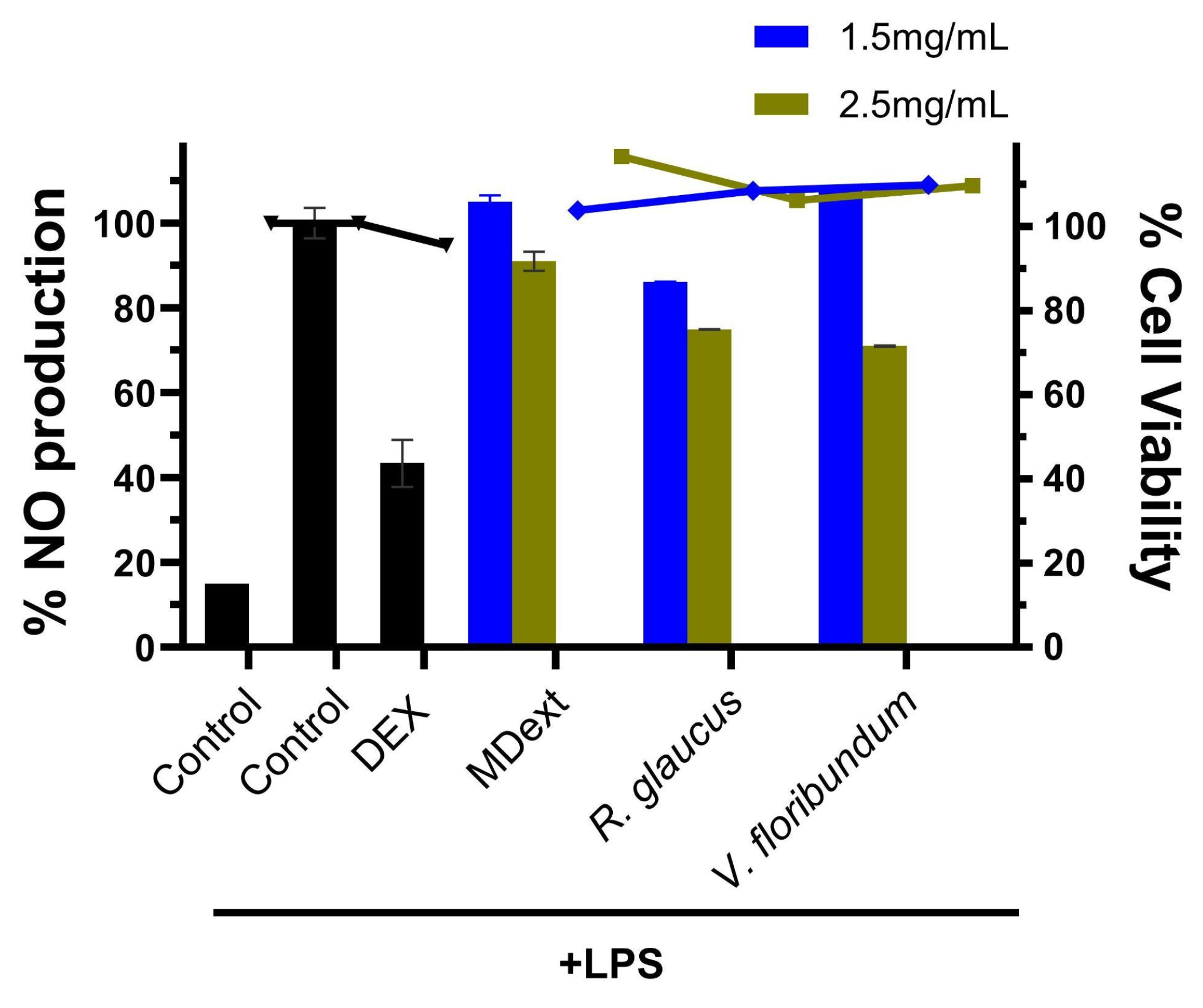 Preprints 120014 g009