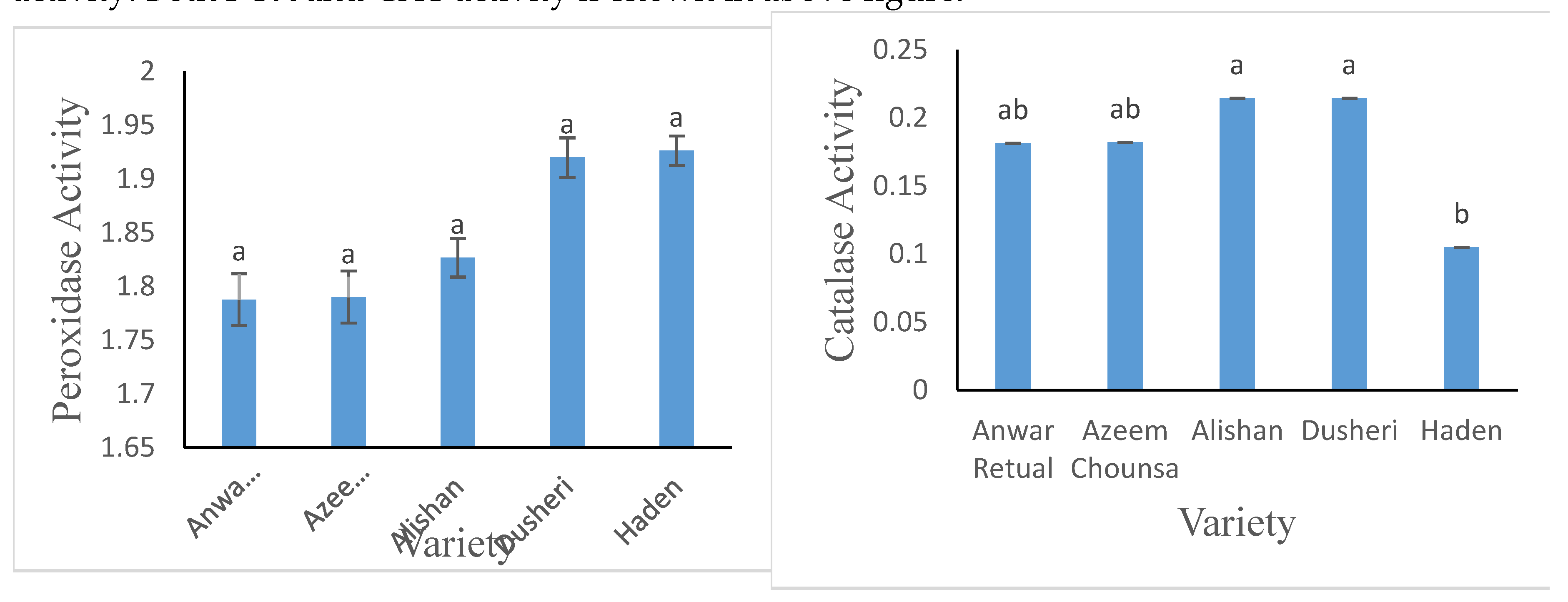 Preprints 121065 g007