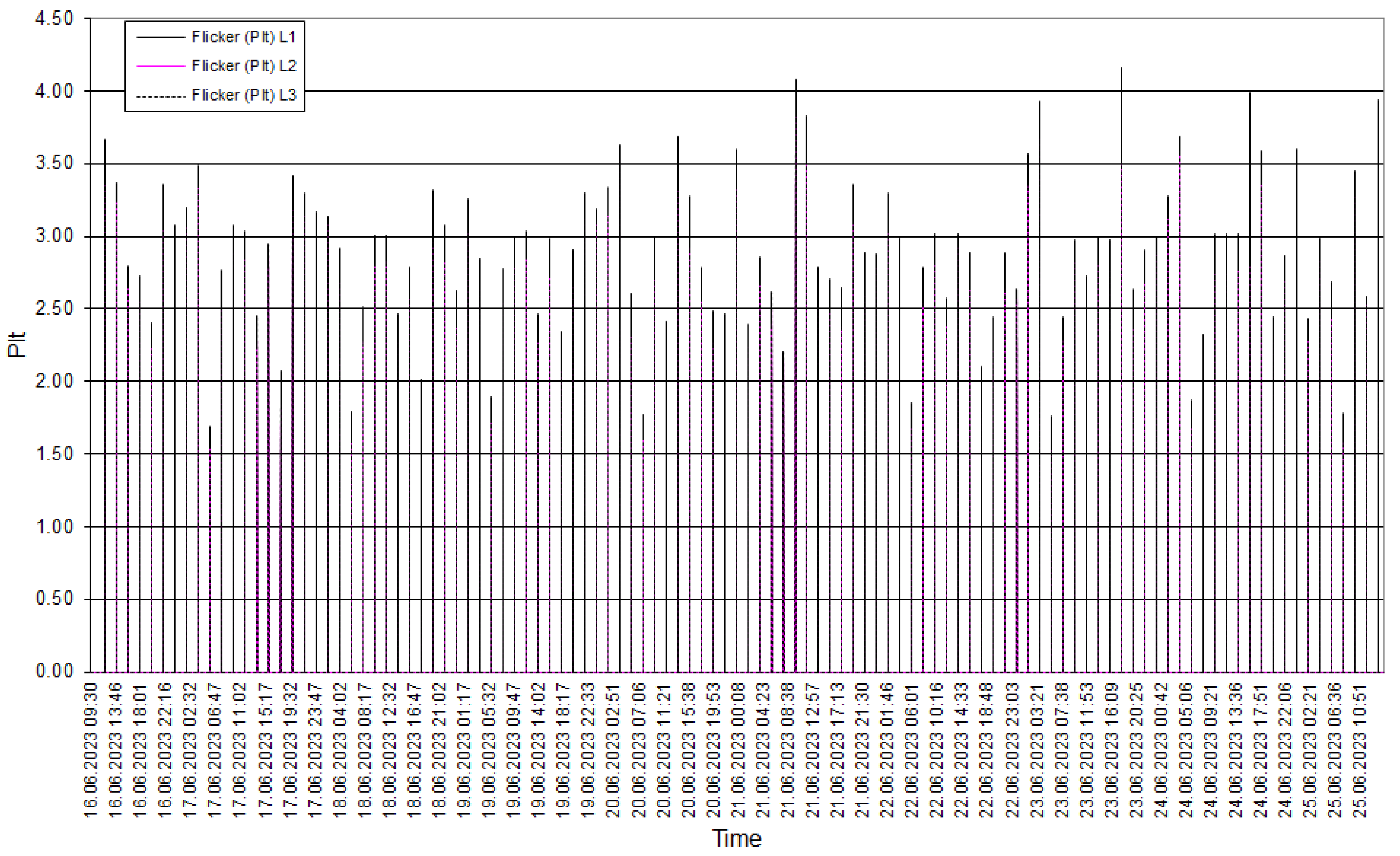 Preprints 106259 g004