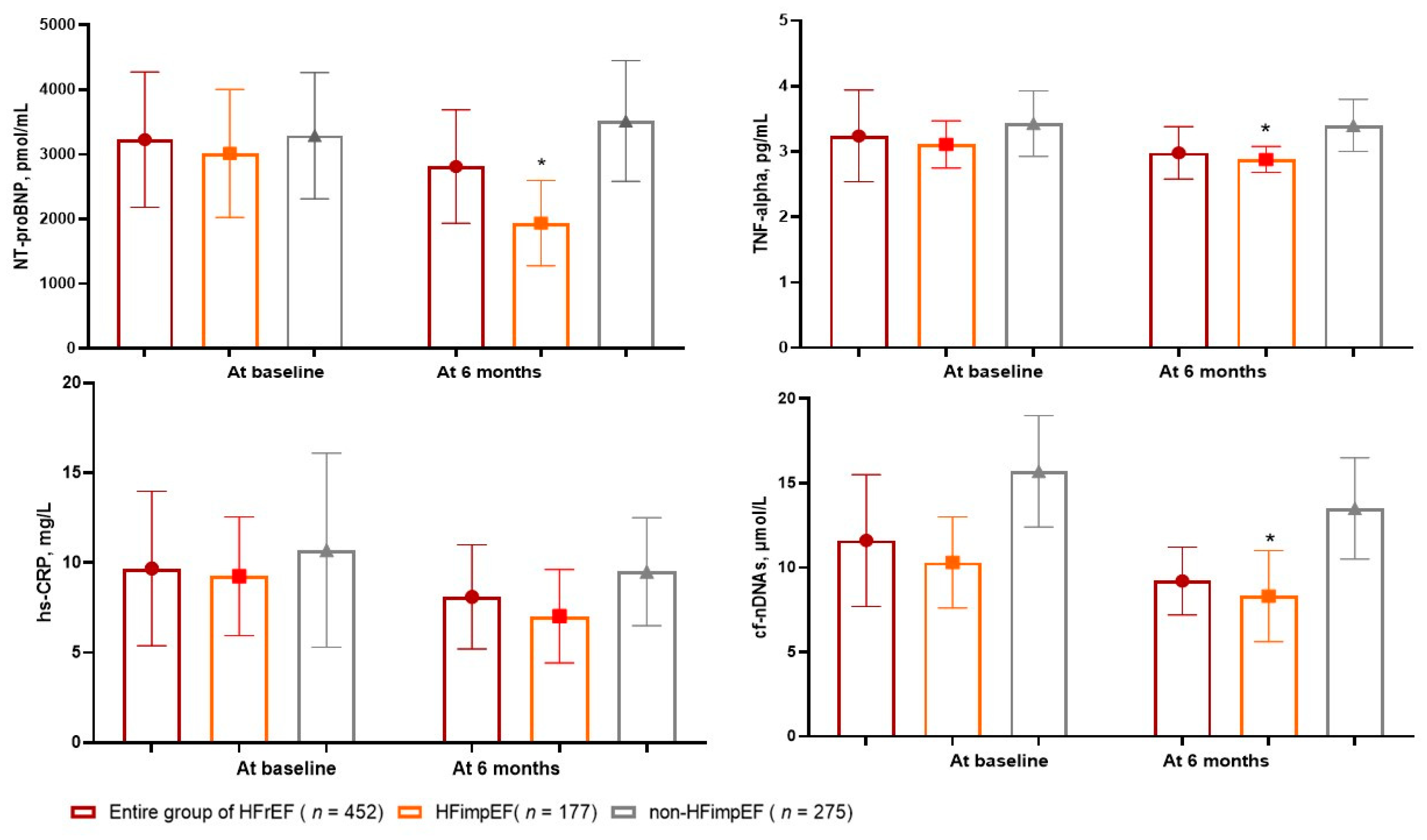 Preprints 116422 g002