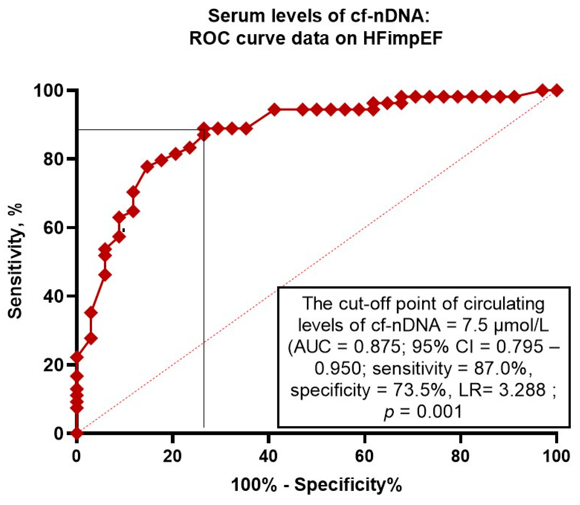 Preprints 116422 g003