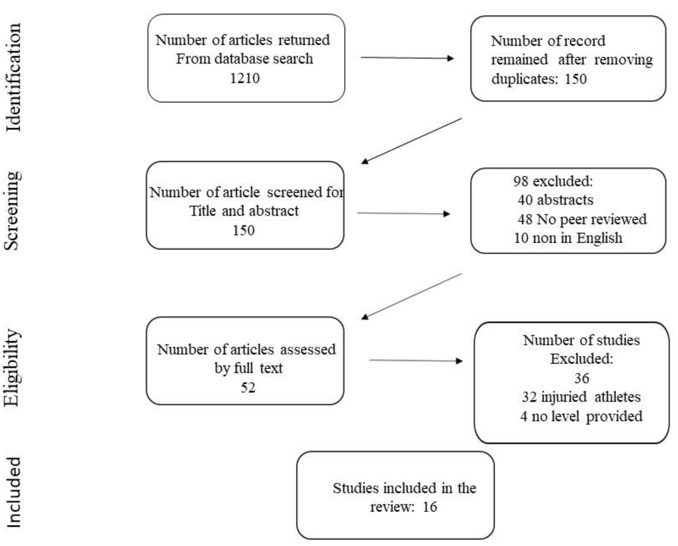 Preprints 108017 g001