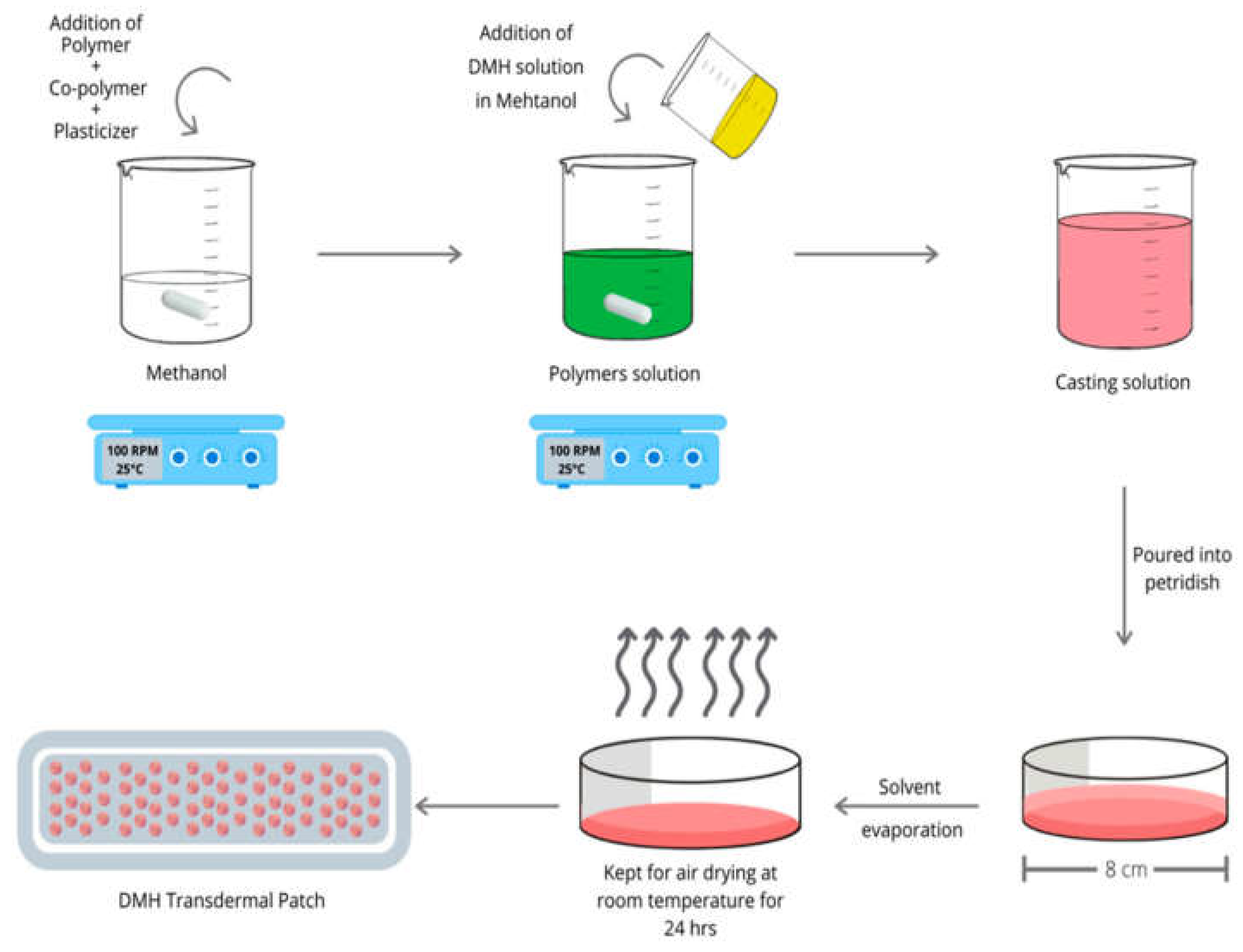 Preprints 107313 g006