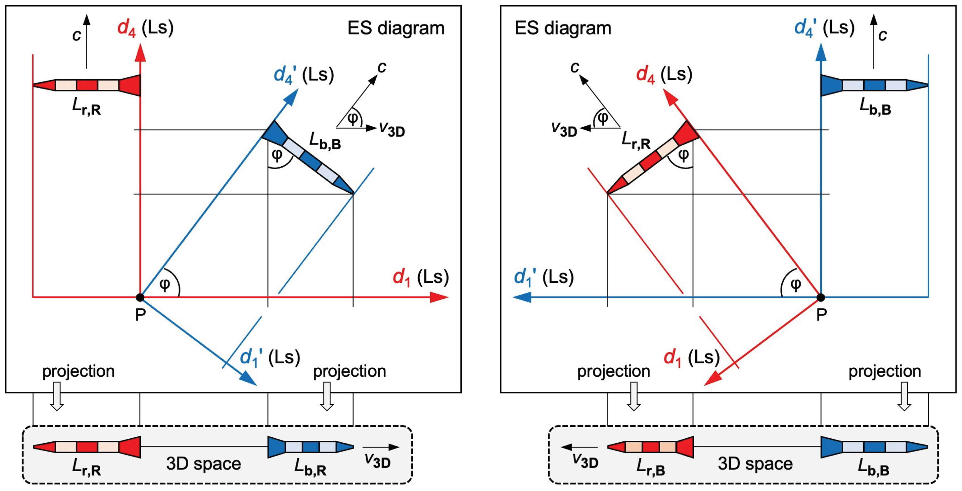 Preprints 100456 g002