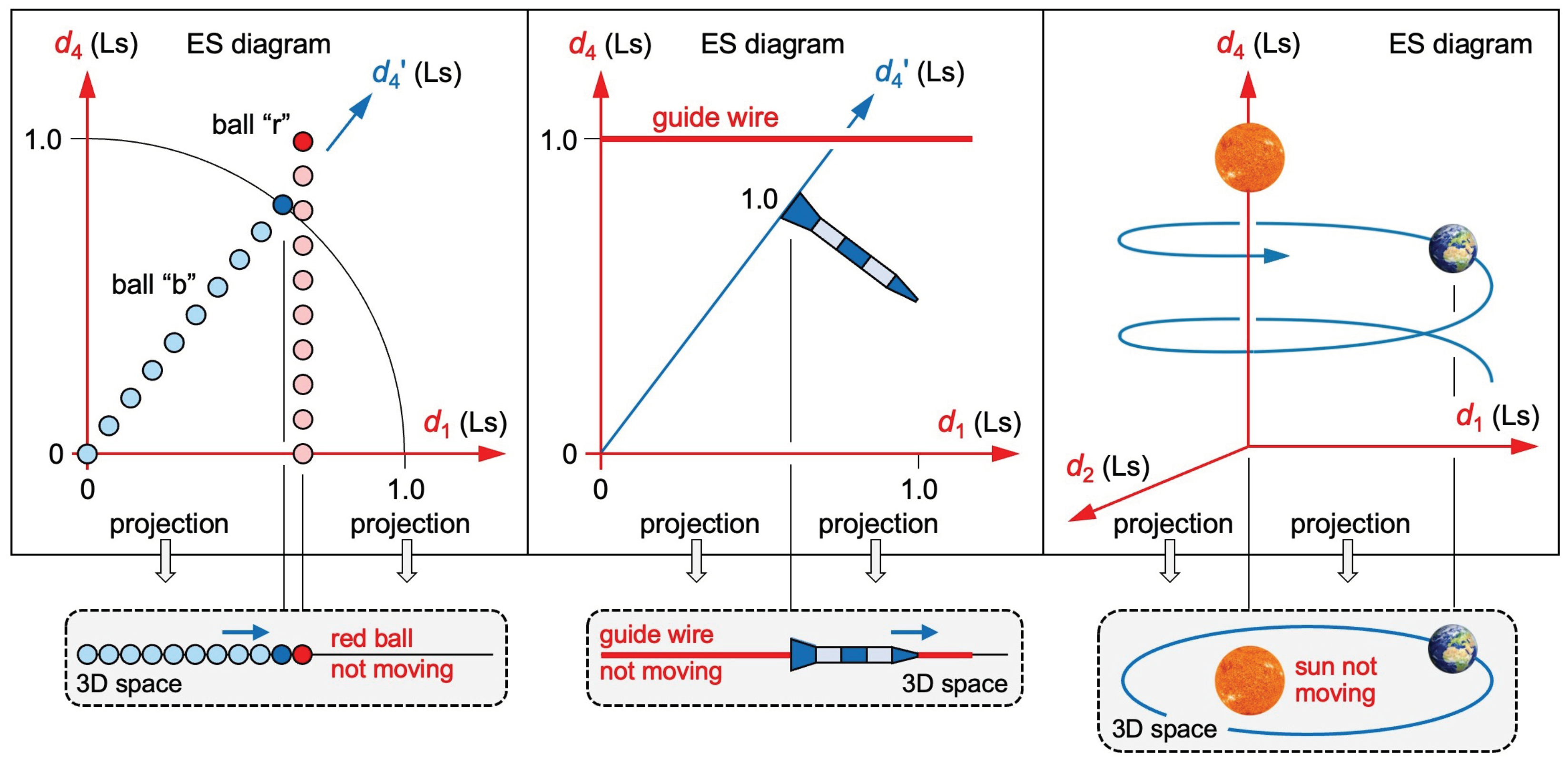 Preprints 100456 g004