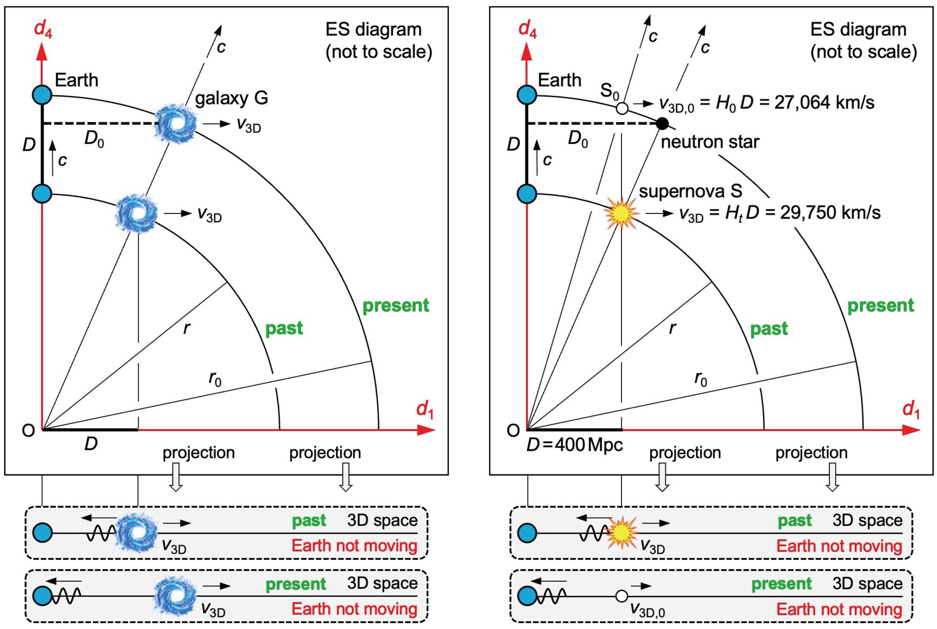 Preprints 100456 g005