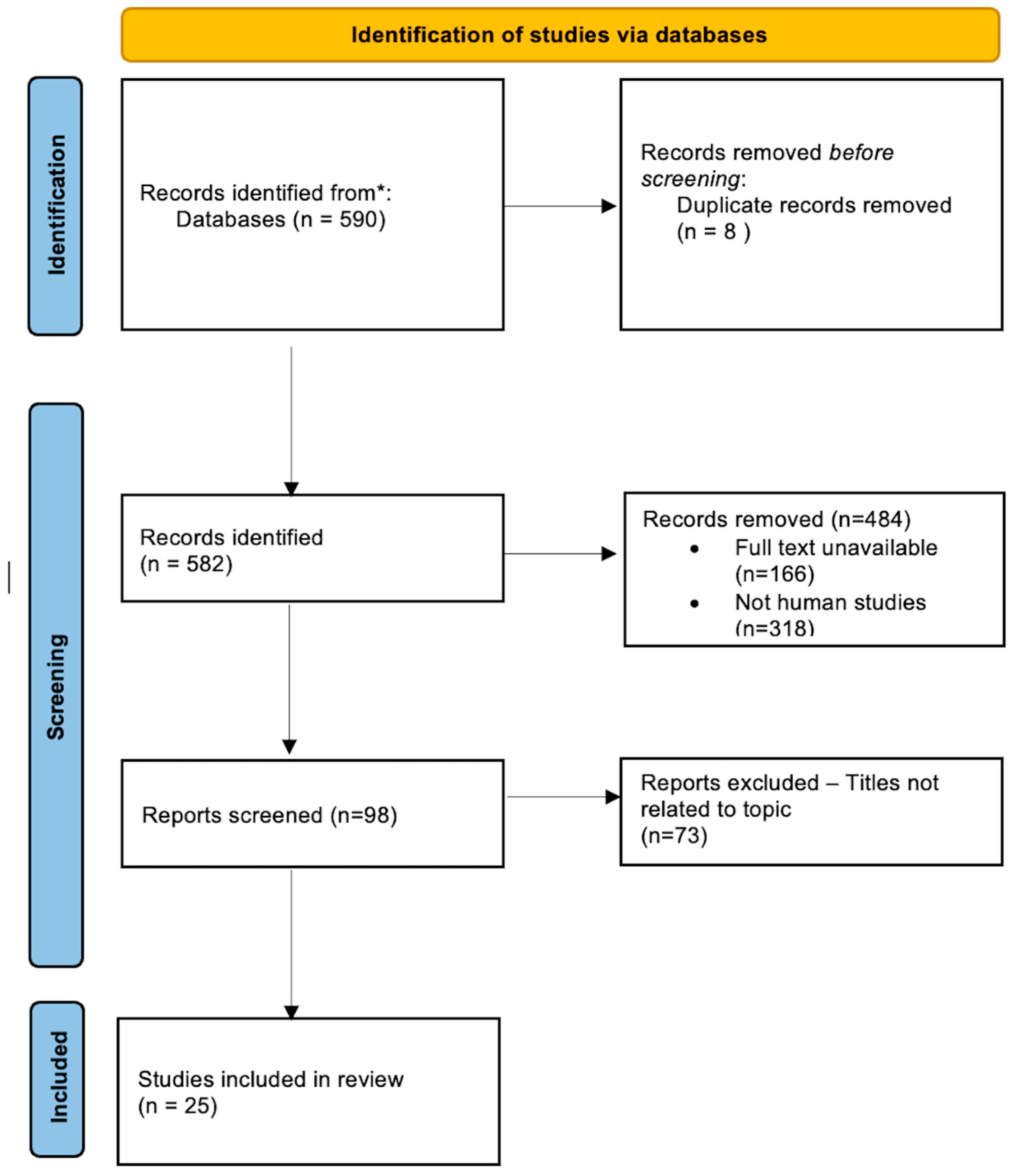 Preprints 94298 g001