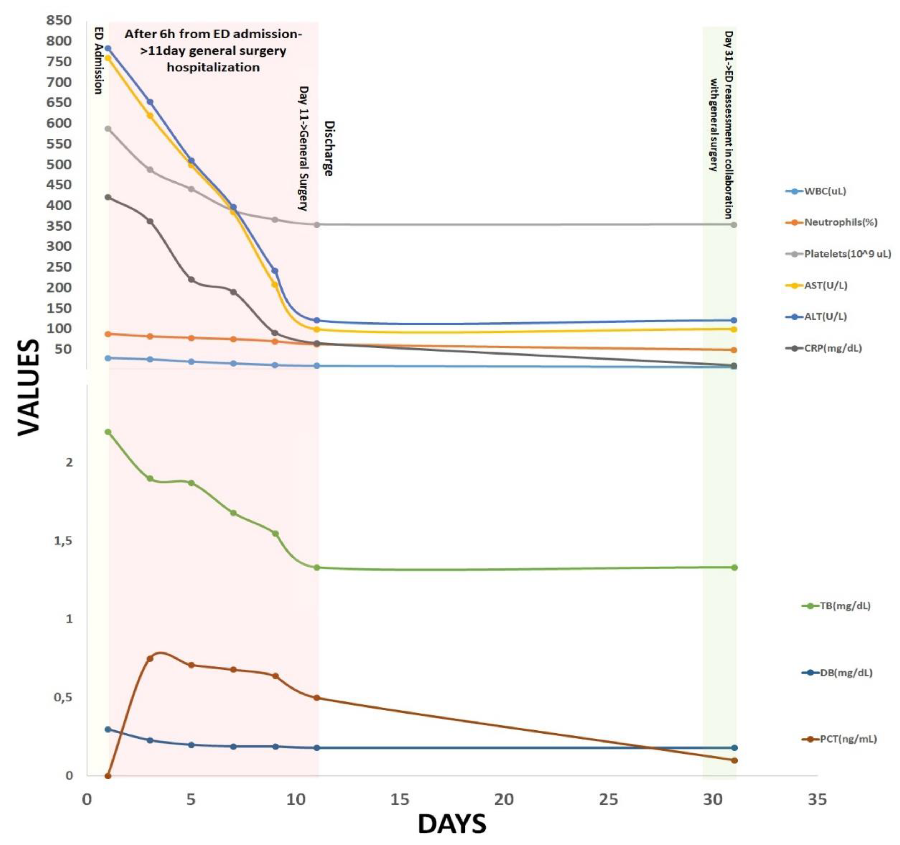 Preprints 114982 g002