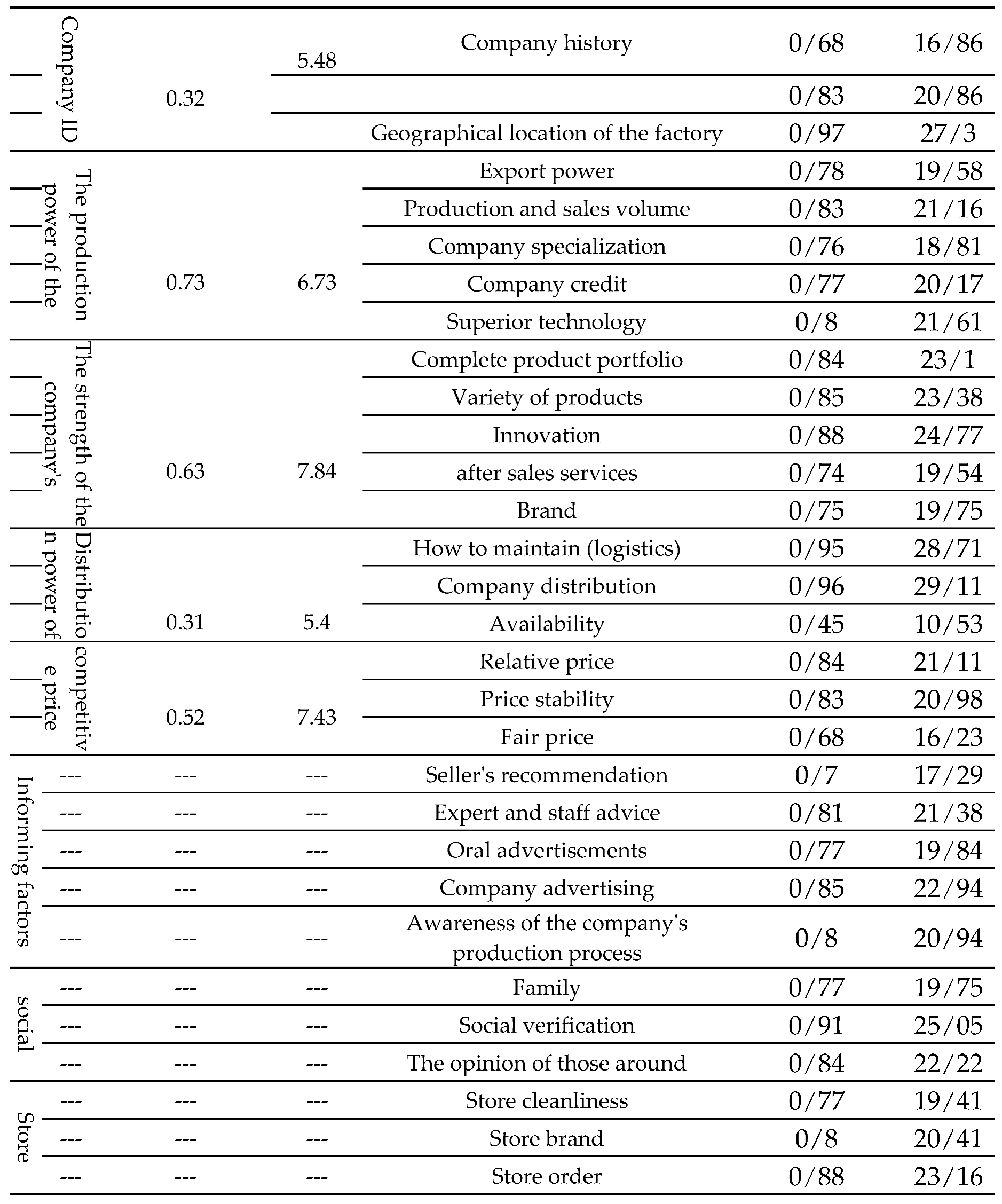 Preprints 90186 i002