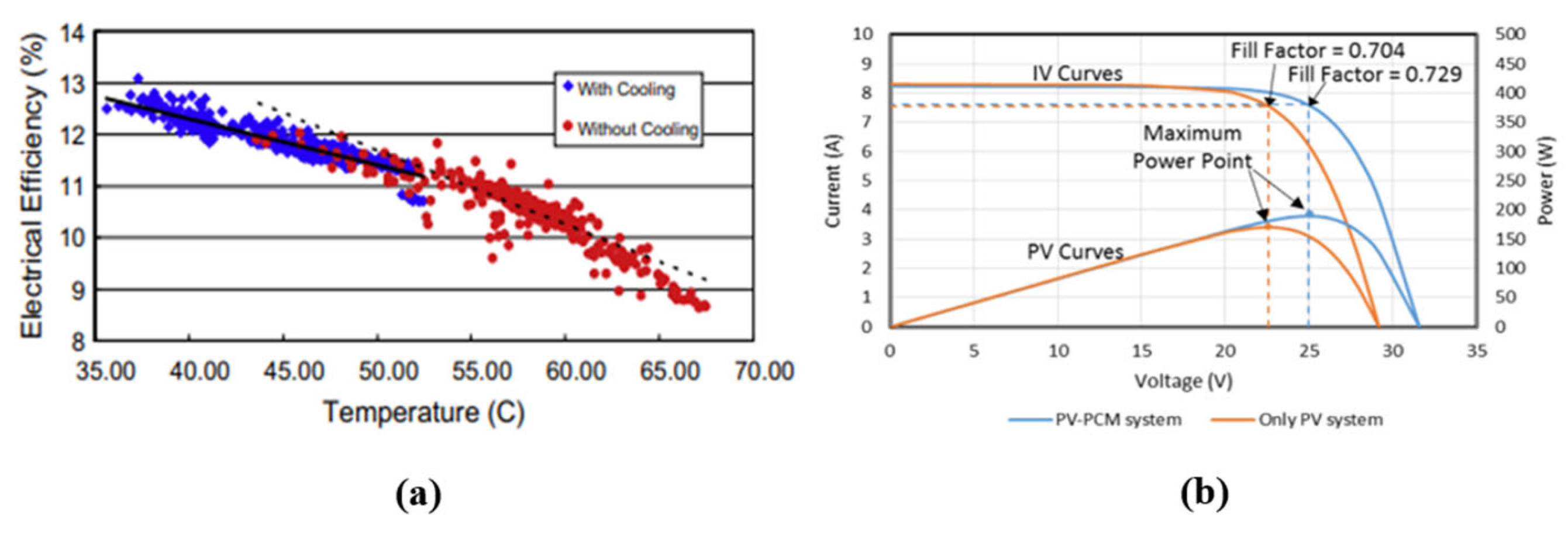 Preprints 137463 g003