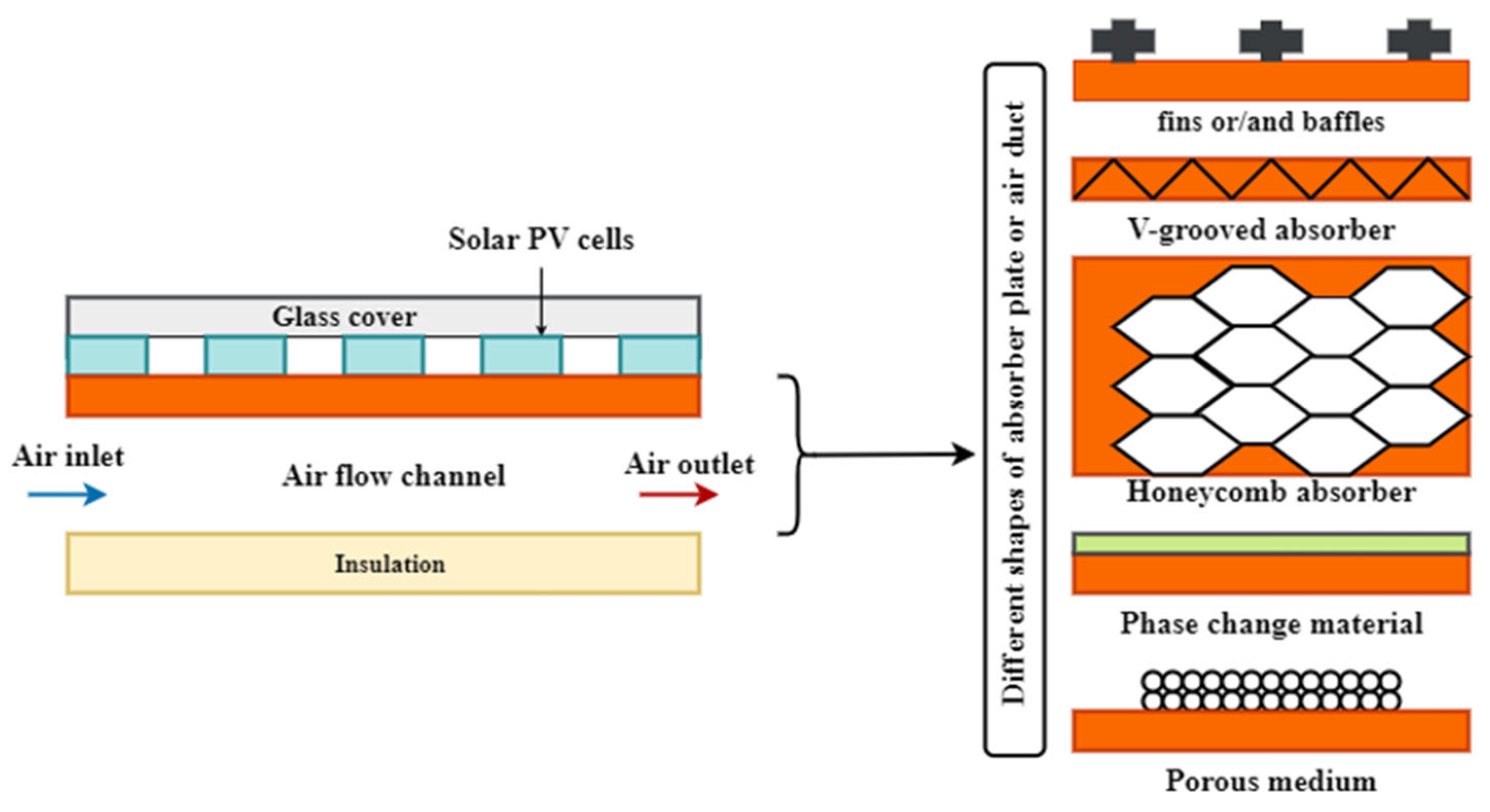 Preprints 137463 g004