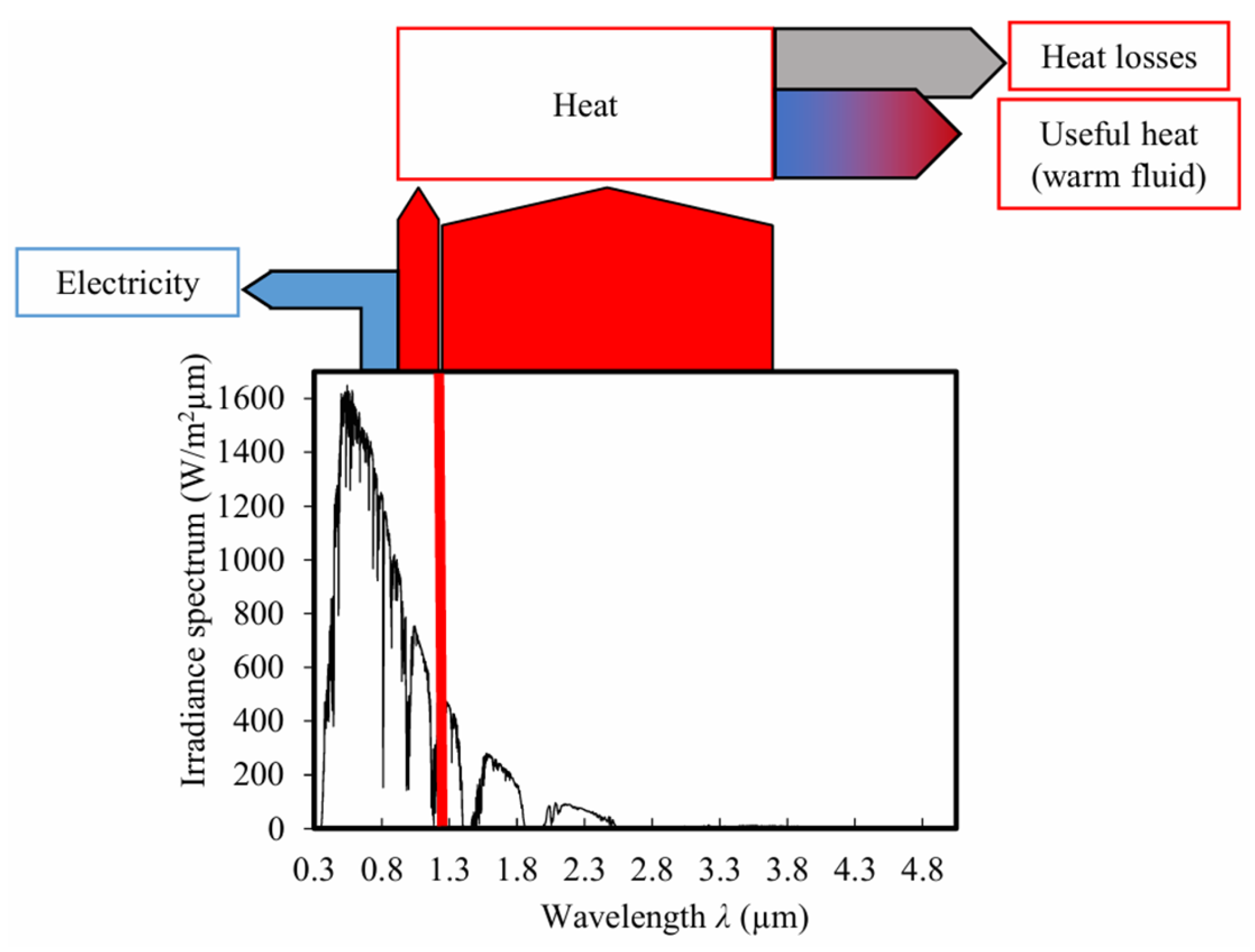 Preprints 137463 g006