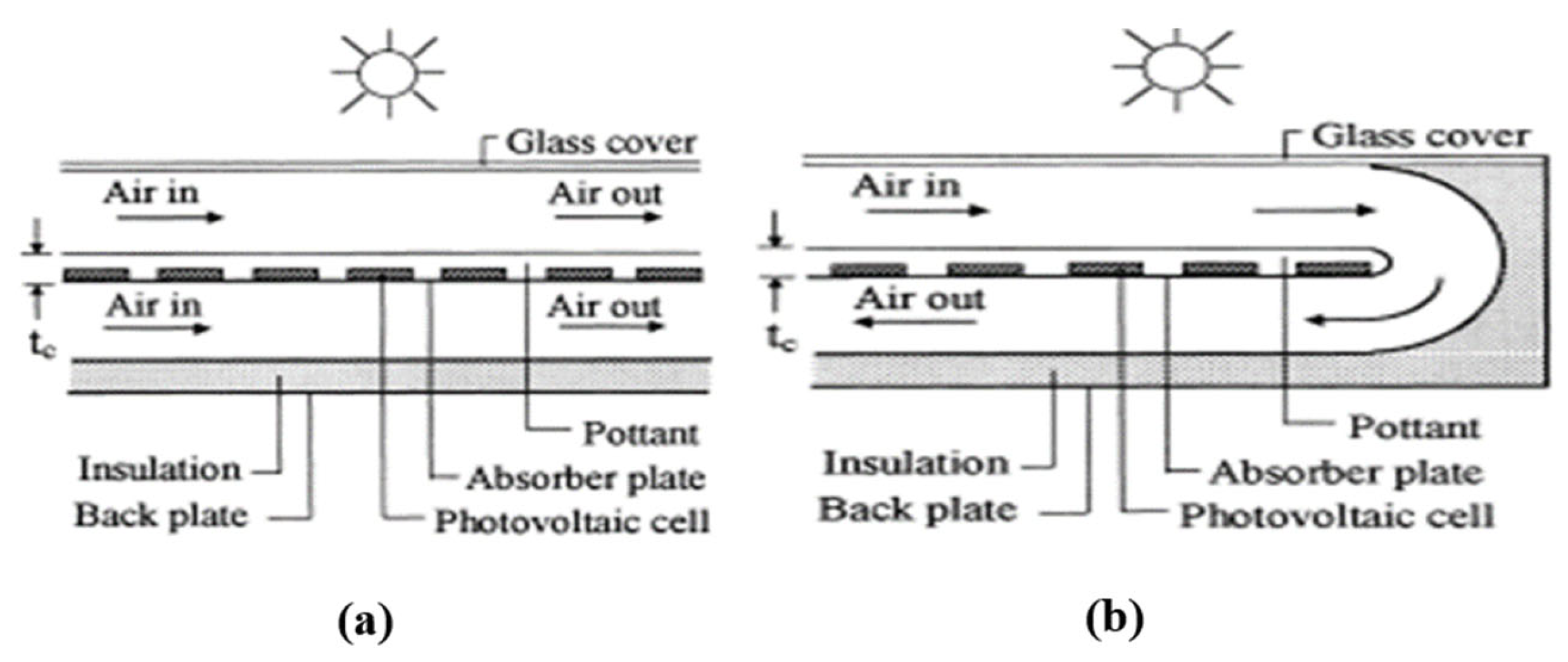 Preprints 137463 g023