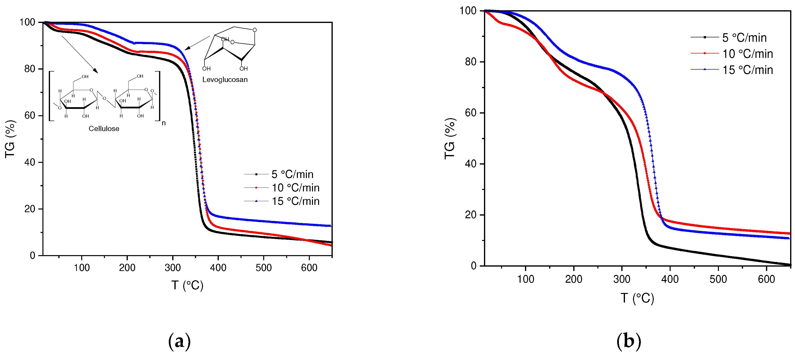 Preprints 90552 g001