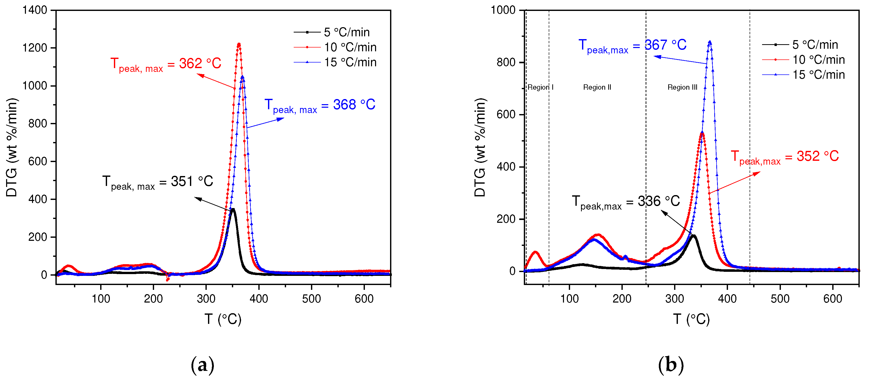 Preprints 90552 g002