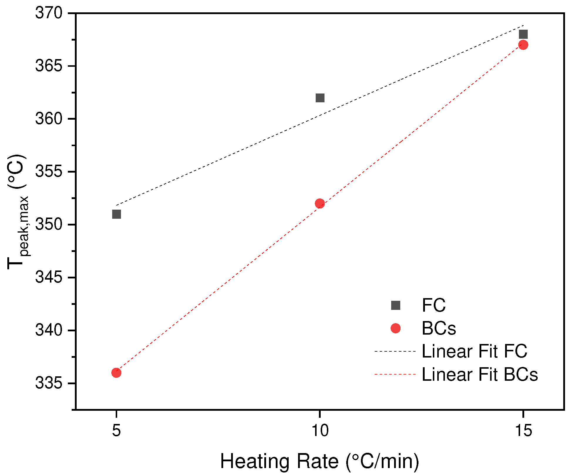 Preprints 90552 g003