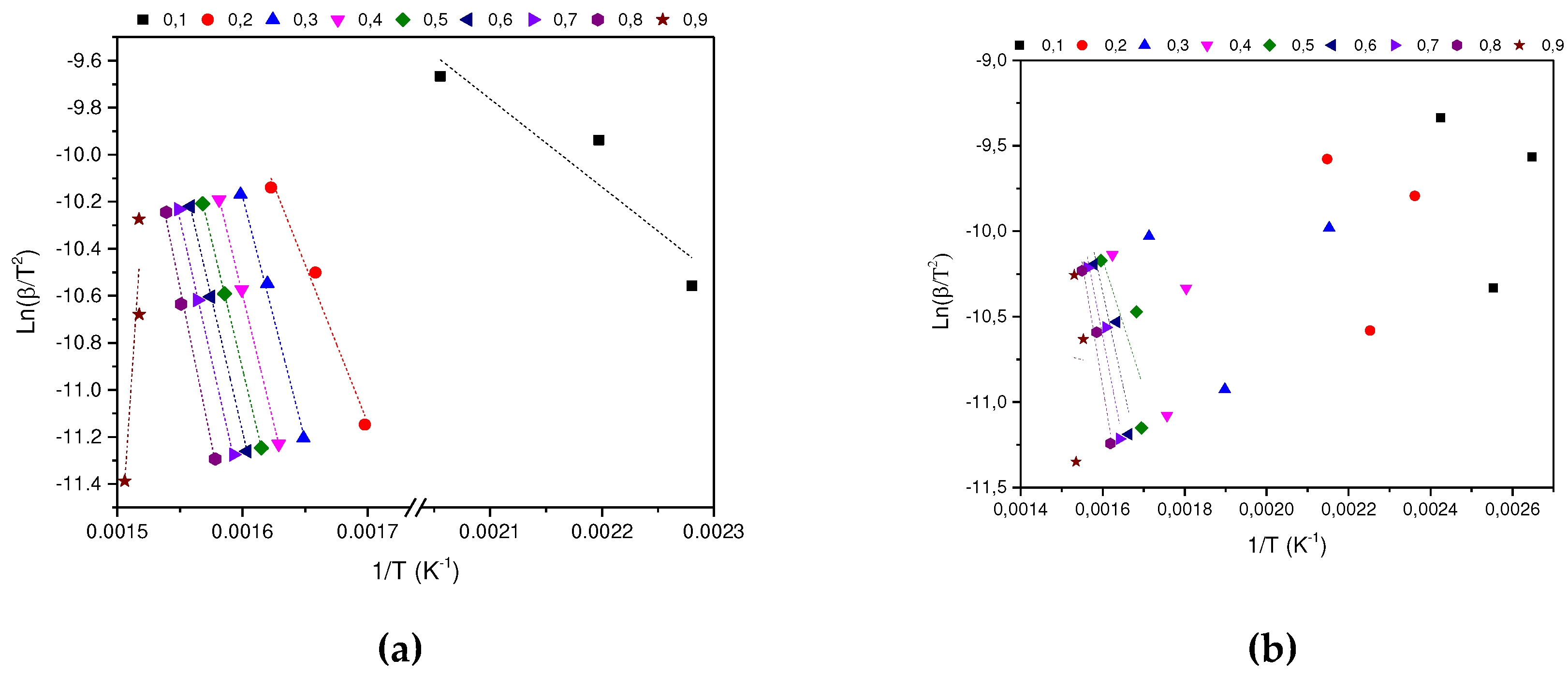 Preprints 90552 g004