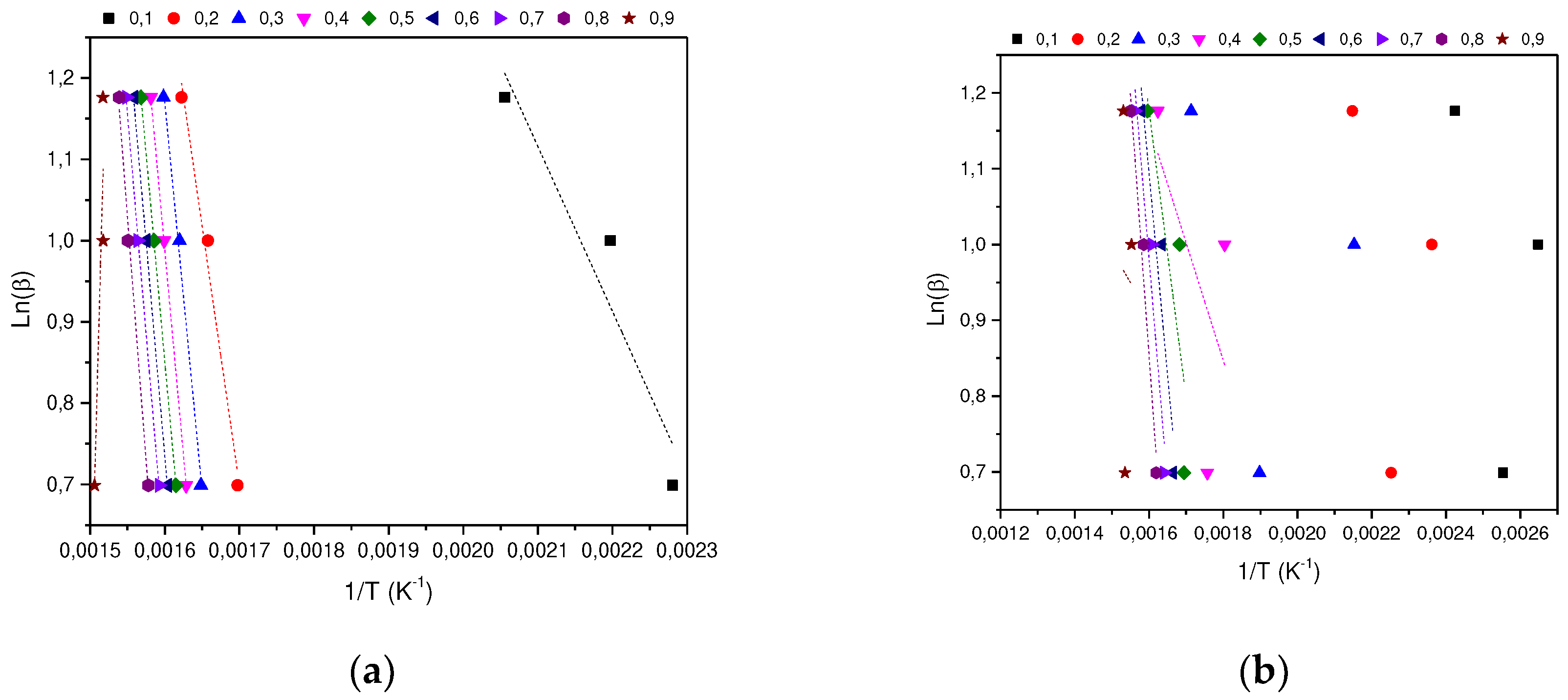 Preprints 90552 g005