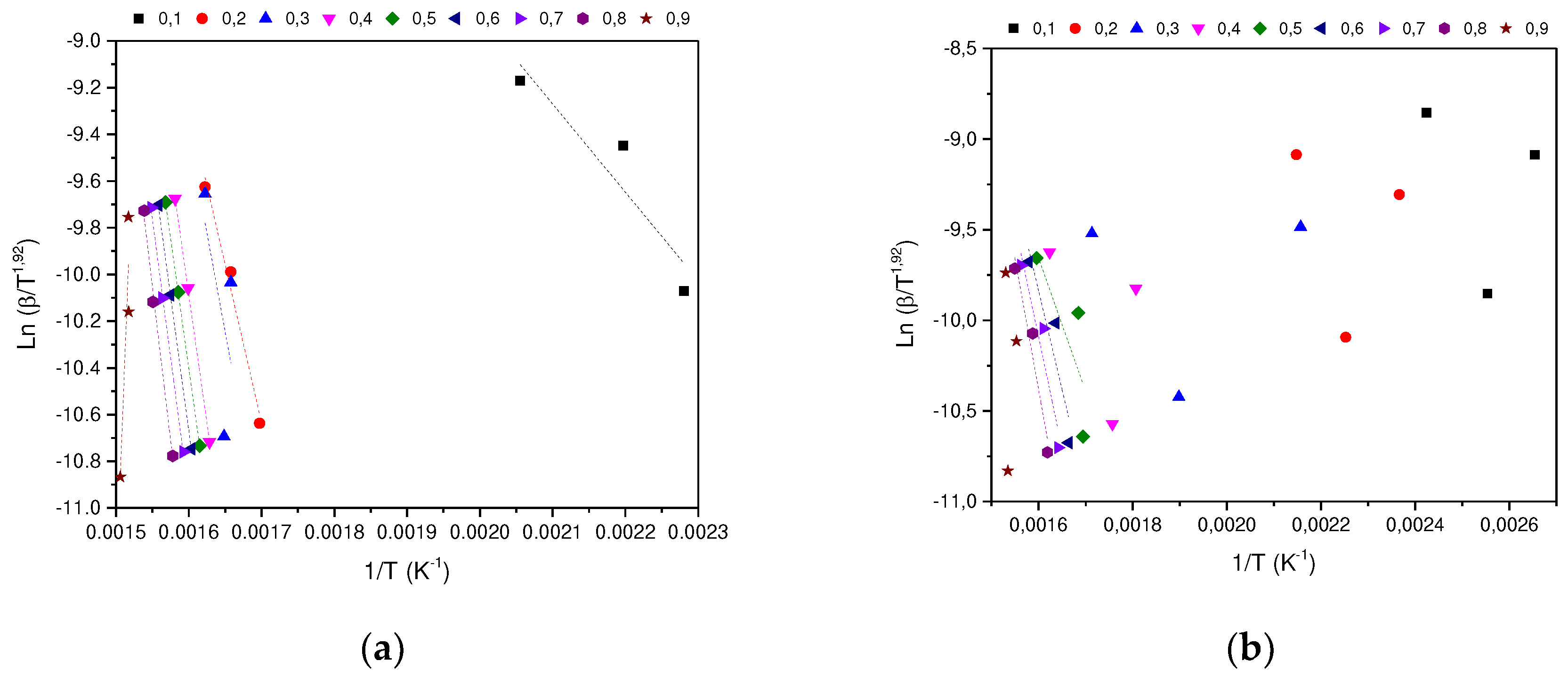 Preprints 90552 g006