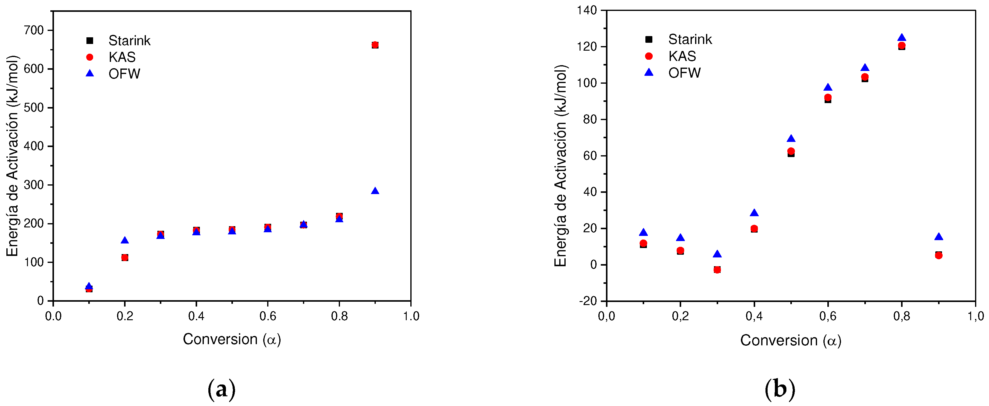 Preprints 90552 g007