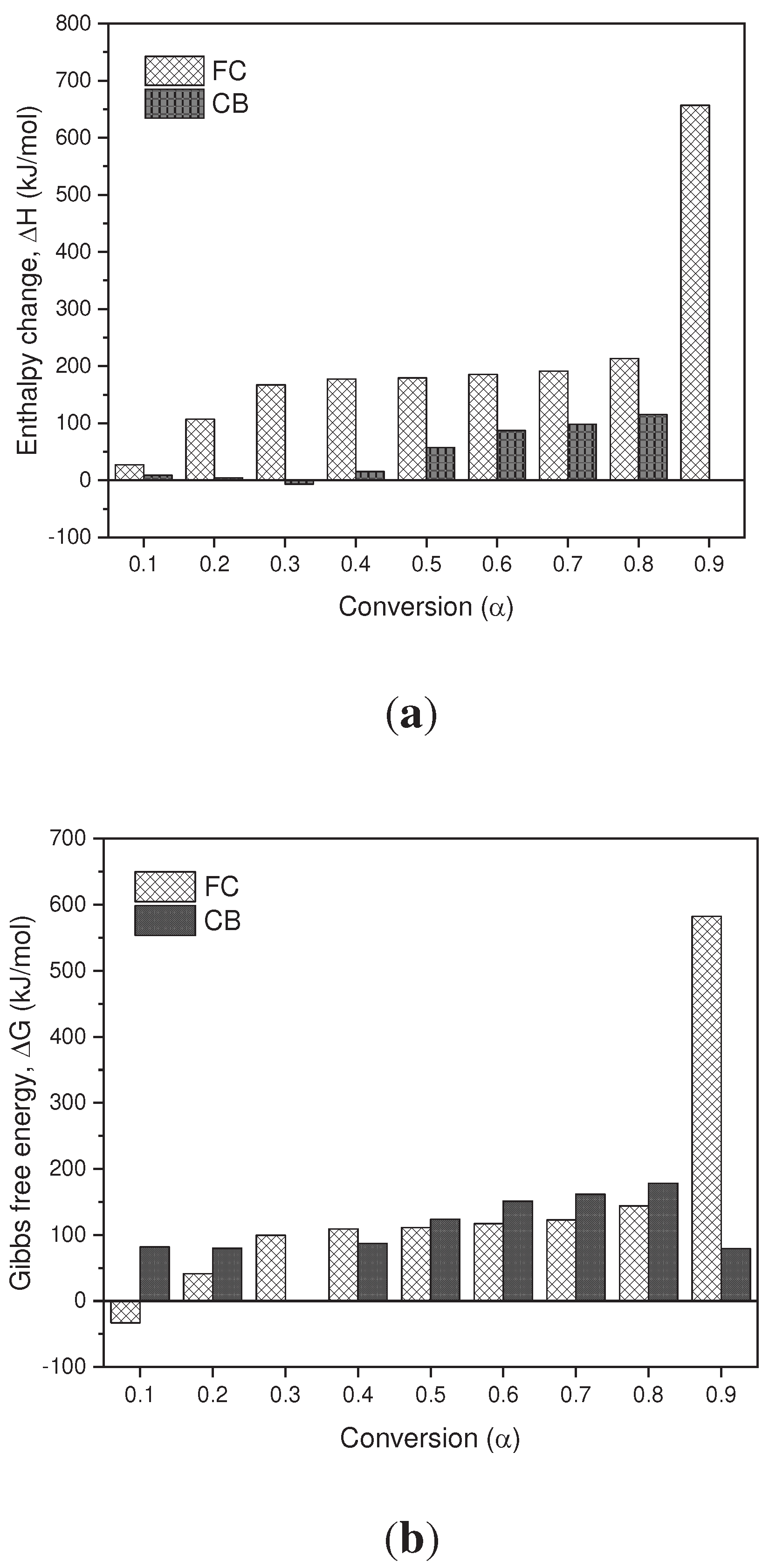 Preprints 90552 g008a