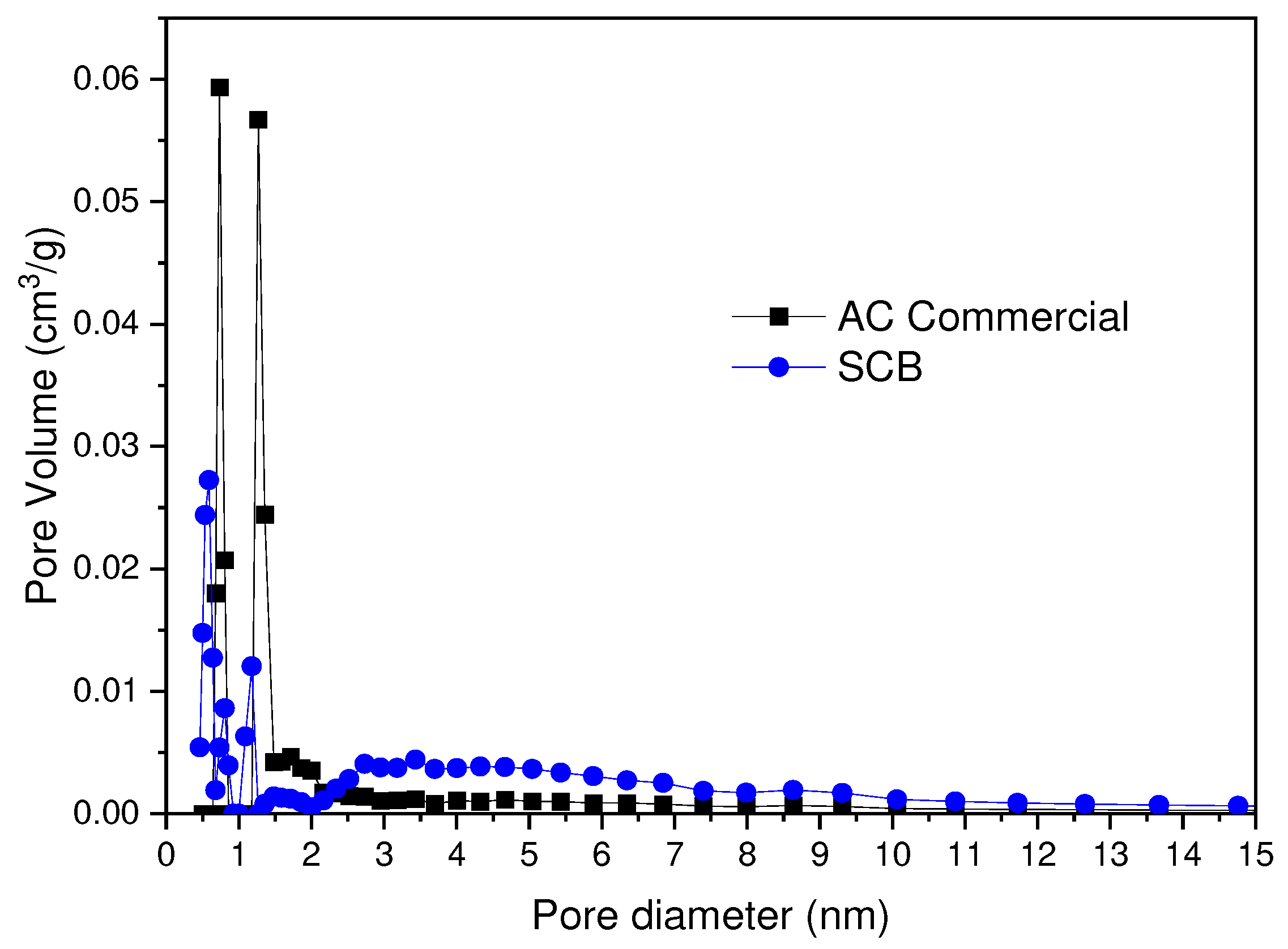 Preprints 90552 g010