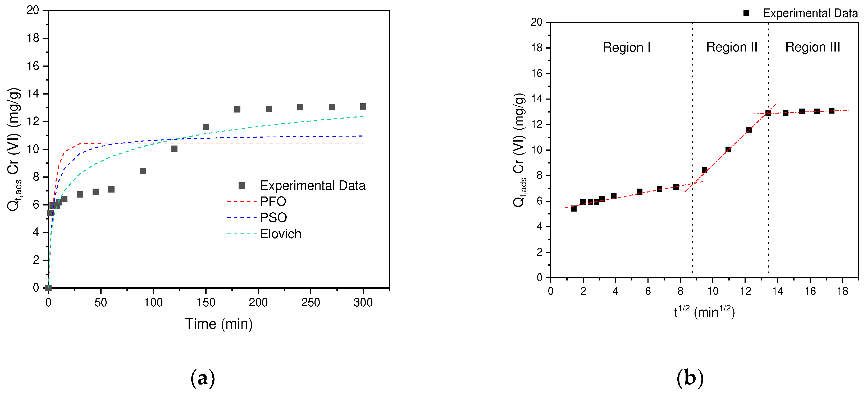 Preprints 90552 g011