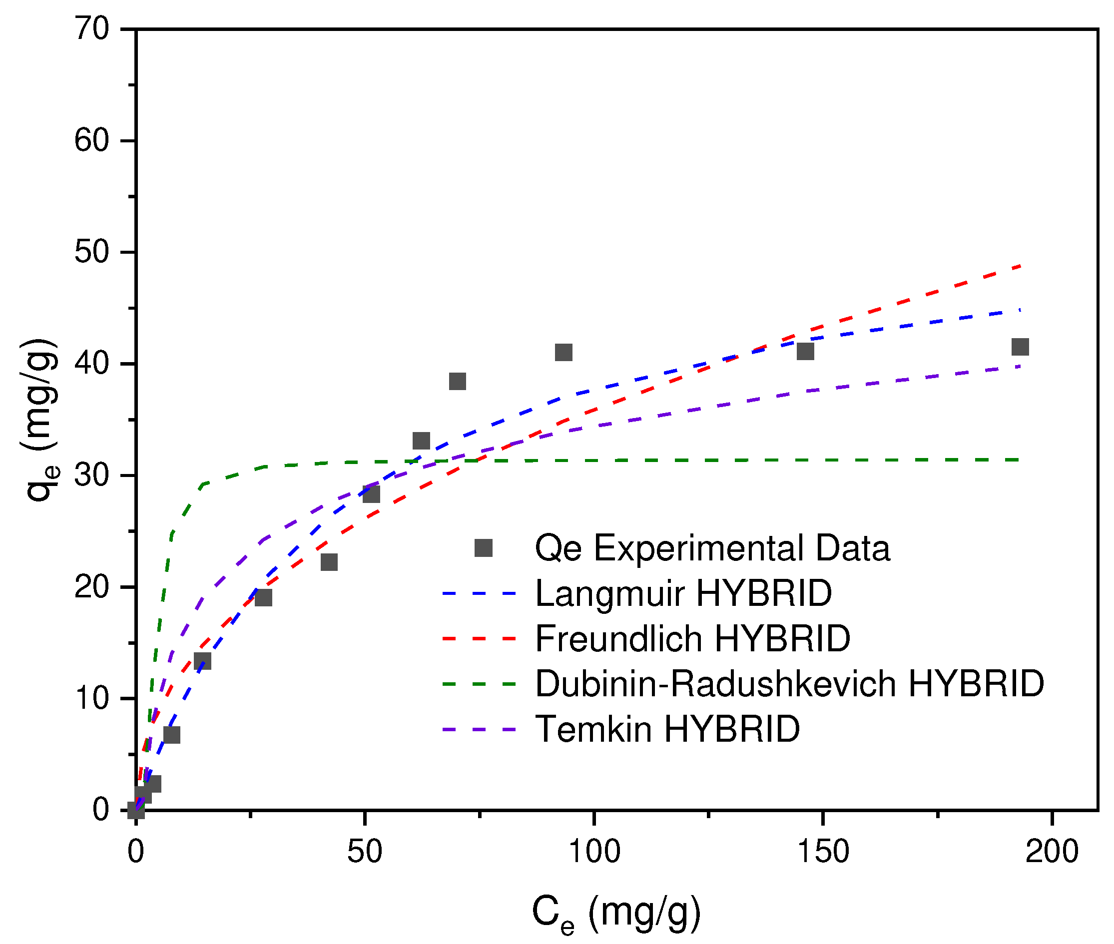 Preprints 90552 g012