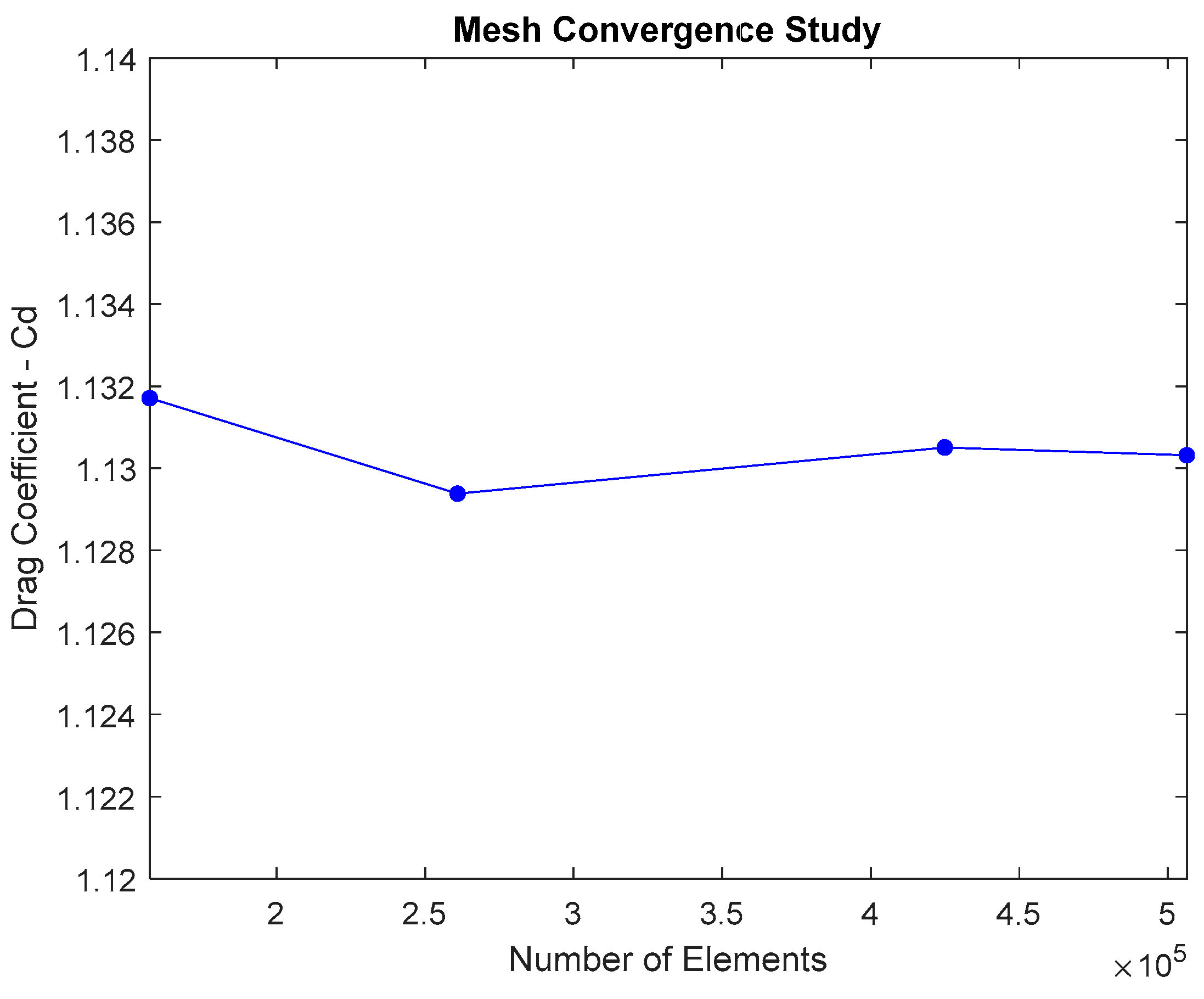 Preprints 83876 g005