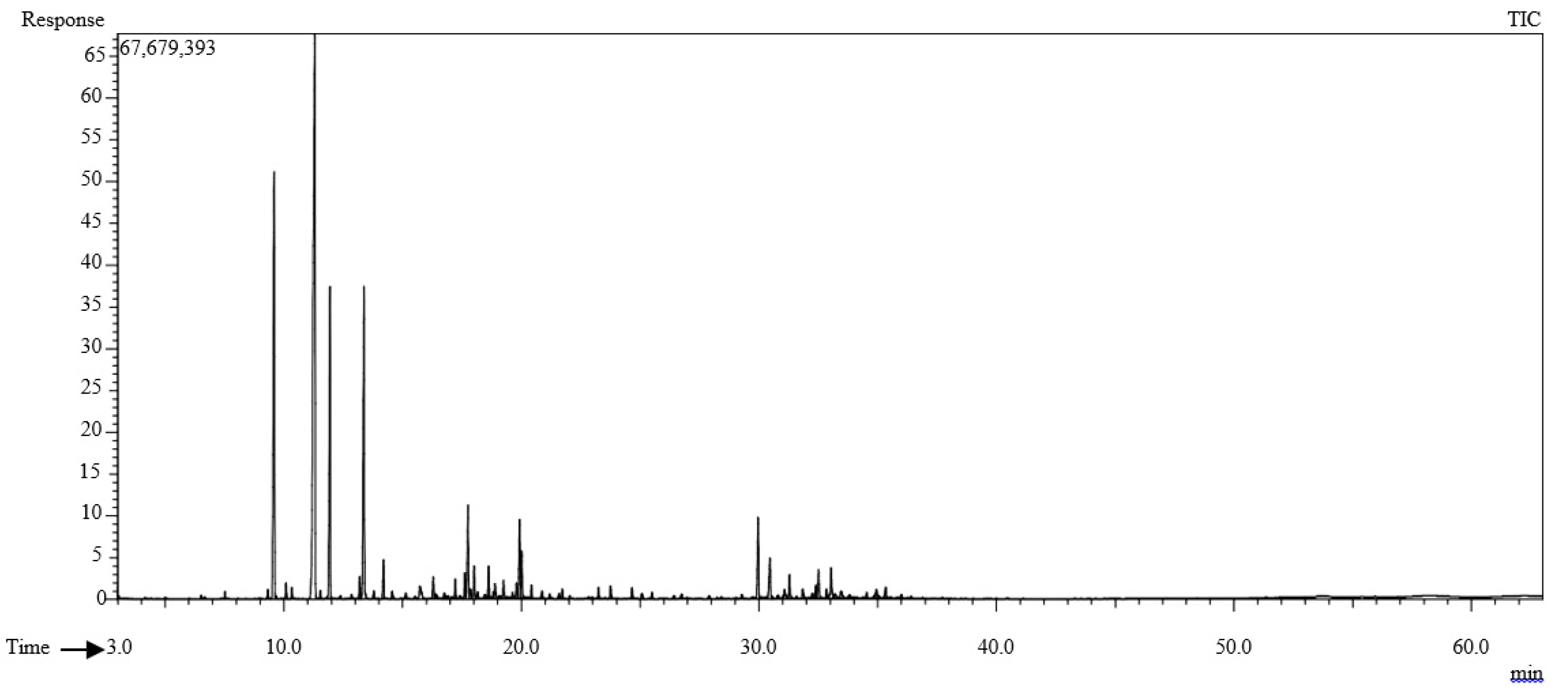 Preprints 138875 g001