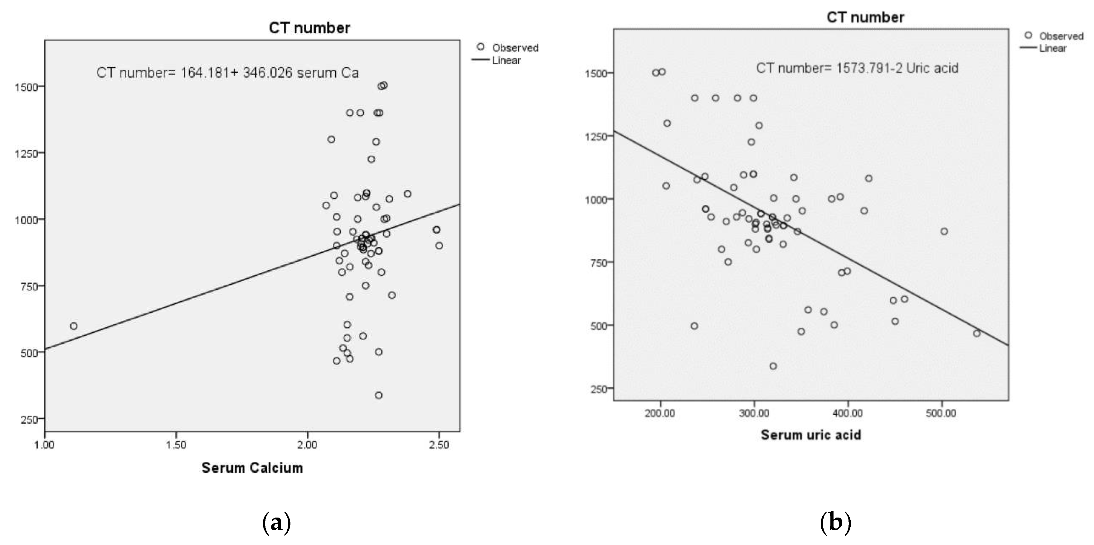 Preprints 88710 g003