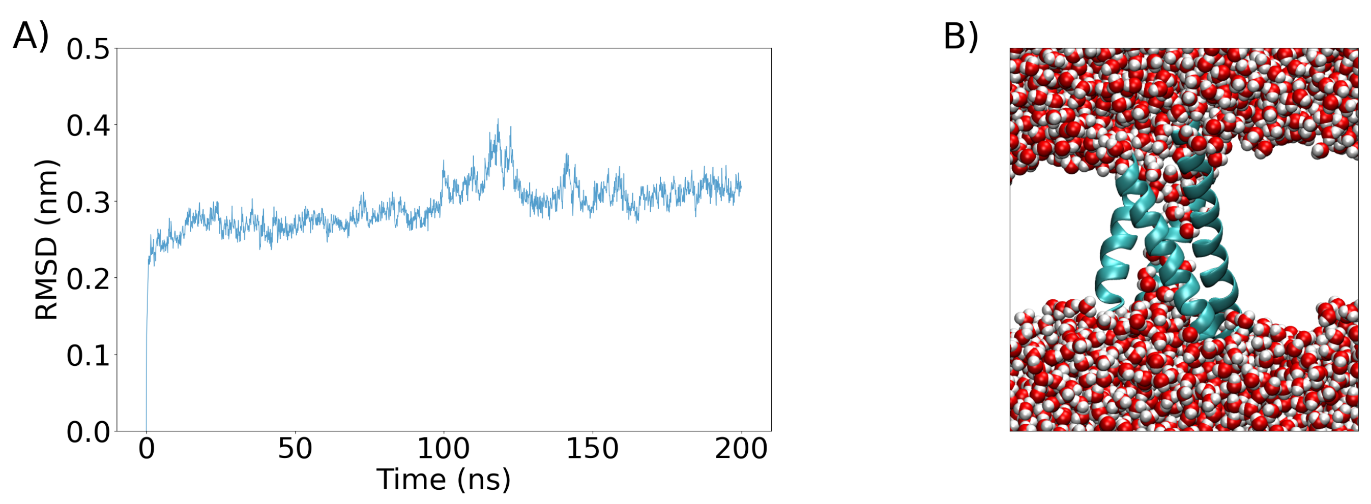 Preprints 72270 g002