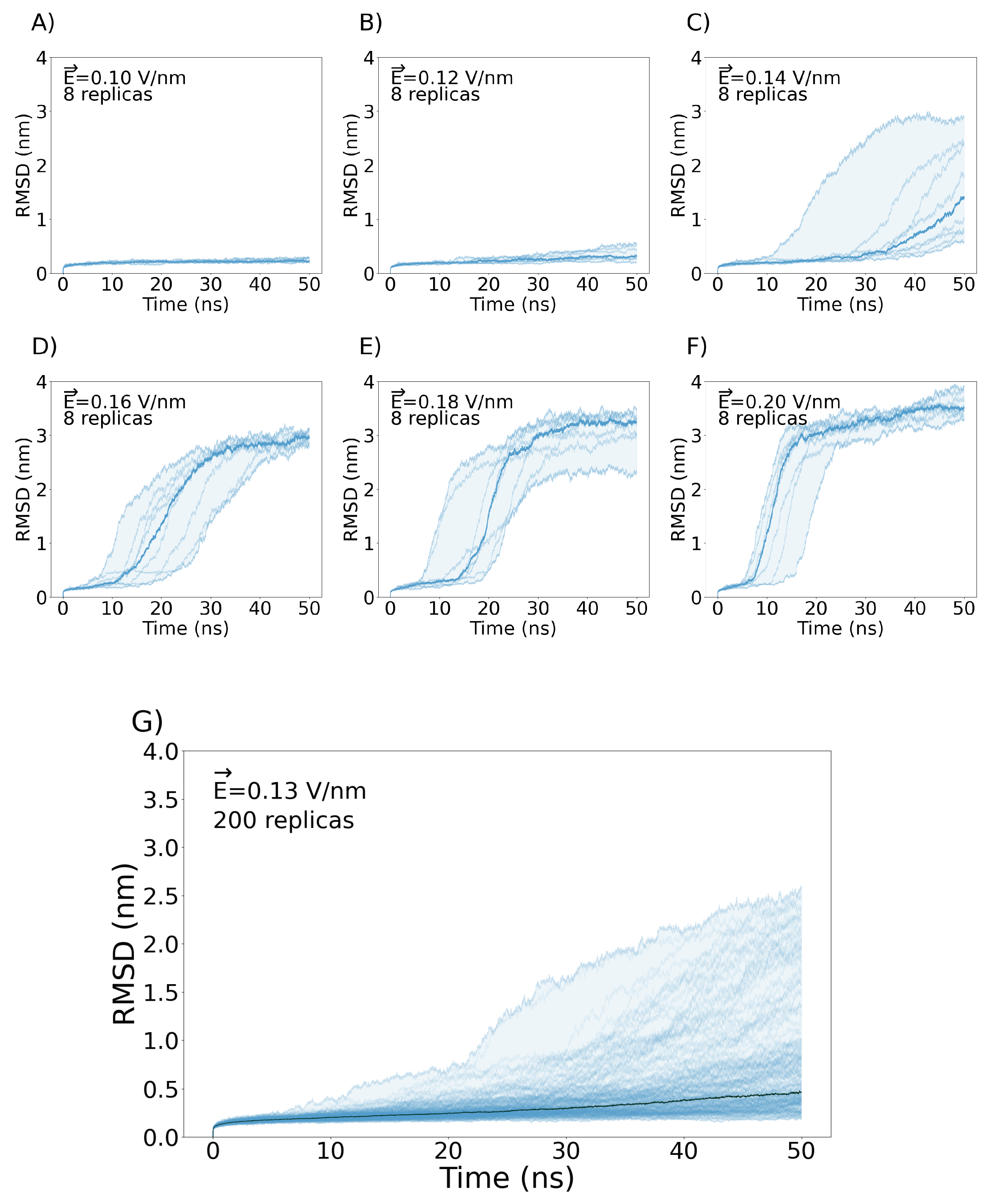 Preprints 72270 g003