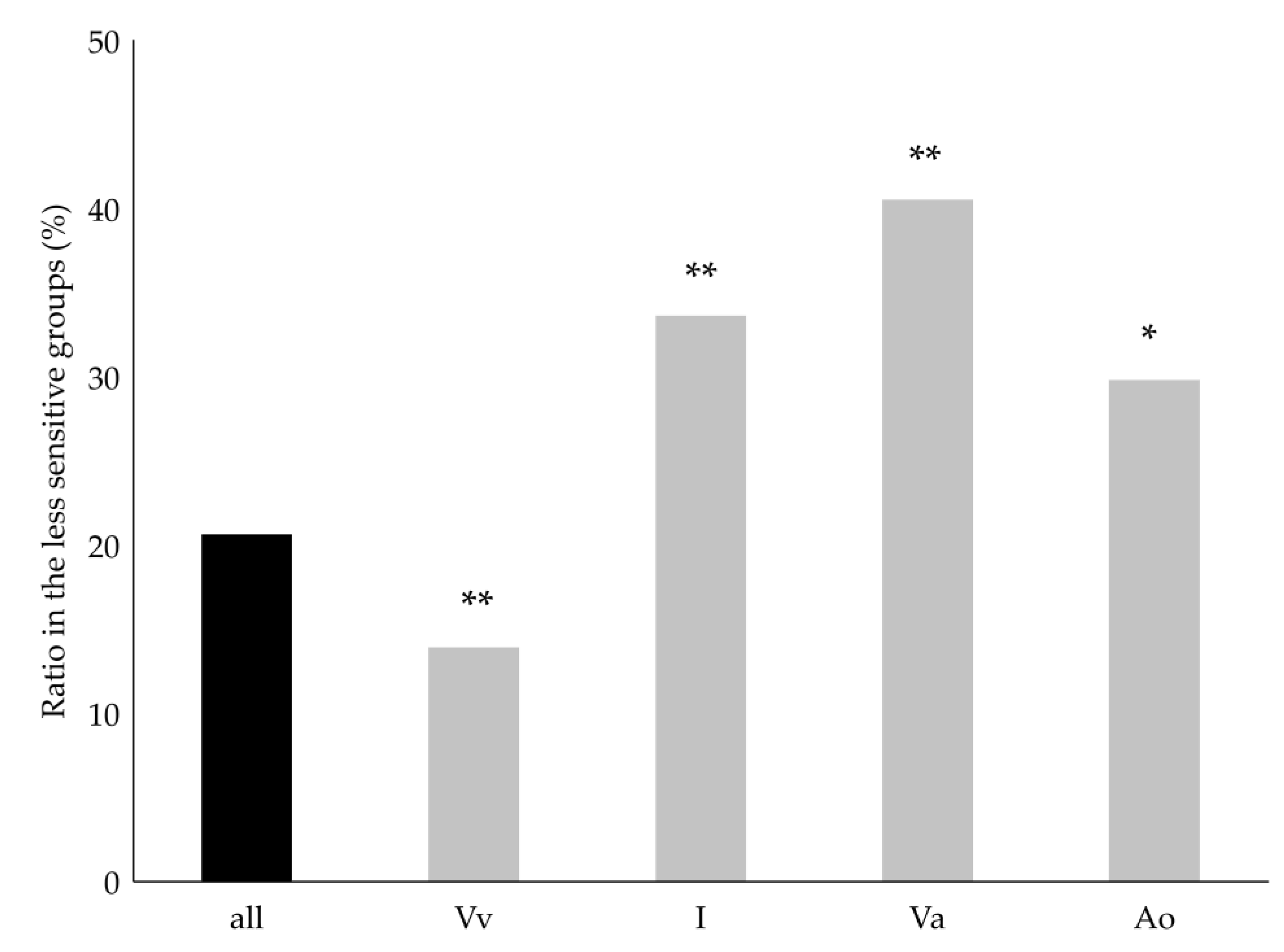 Preprints 71286 g004