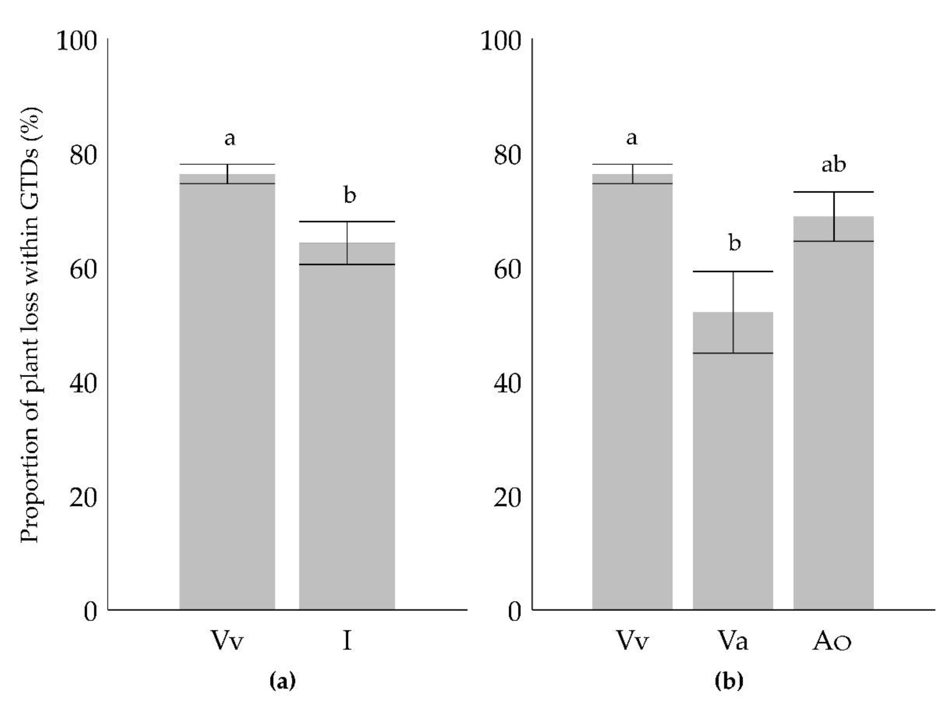 Preprints 71286 g005