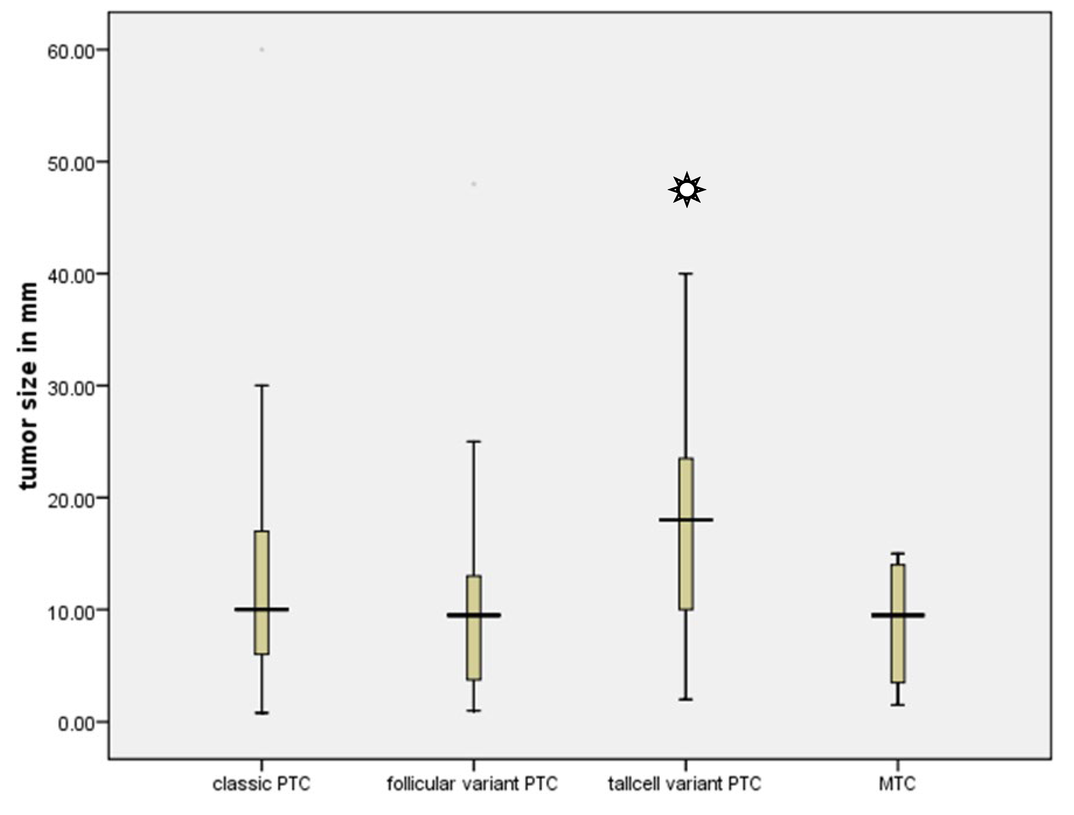 Preprints 103913 g002