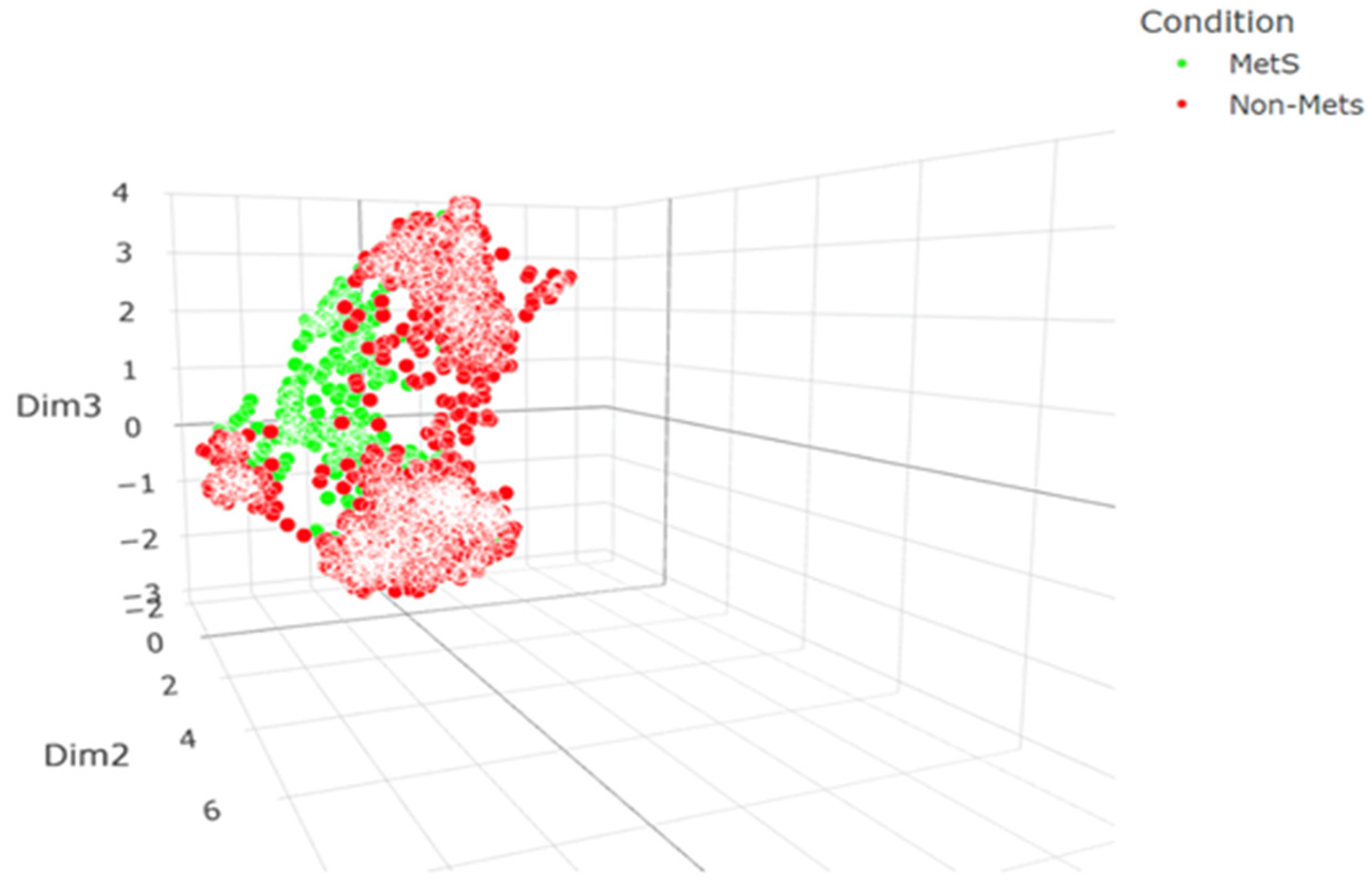 Preprints 108794 g006